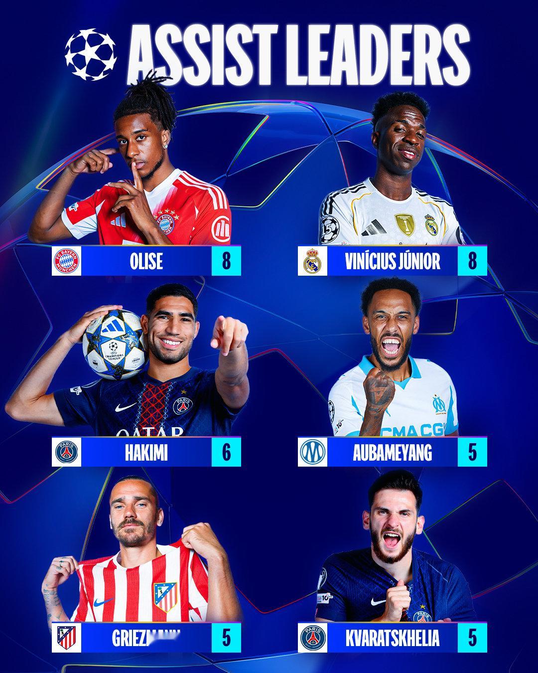 本赛季欧冠射手榜、助攻榜。⚽️🎯欧冠联赛halamadrid