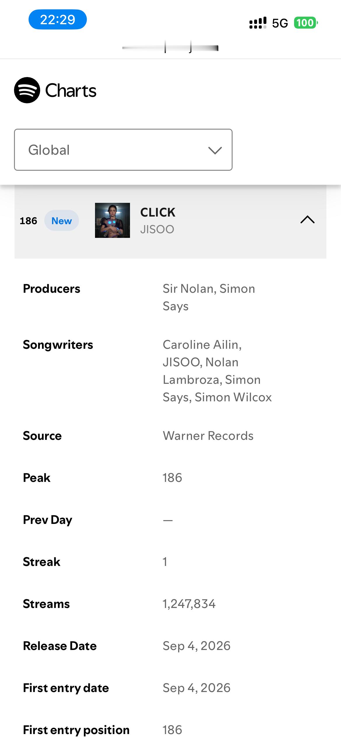 【数据小报】 金智秀JISOO 新单曲《CLICK》首日Spotify播放量出炉
