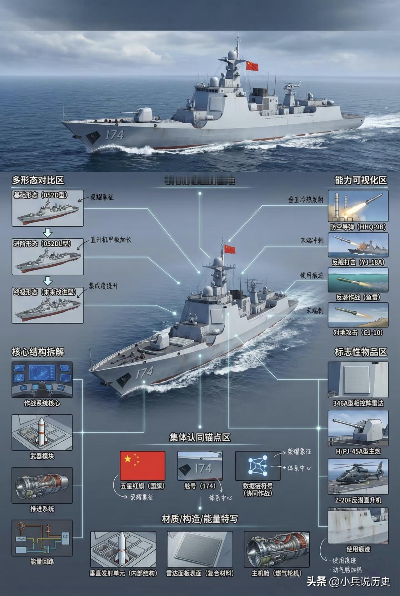 中华神盾052D——海军“显眼包”竟是护国狠角色！
谁懂啊！中国海军这枚“深蓝顶