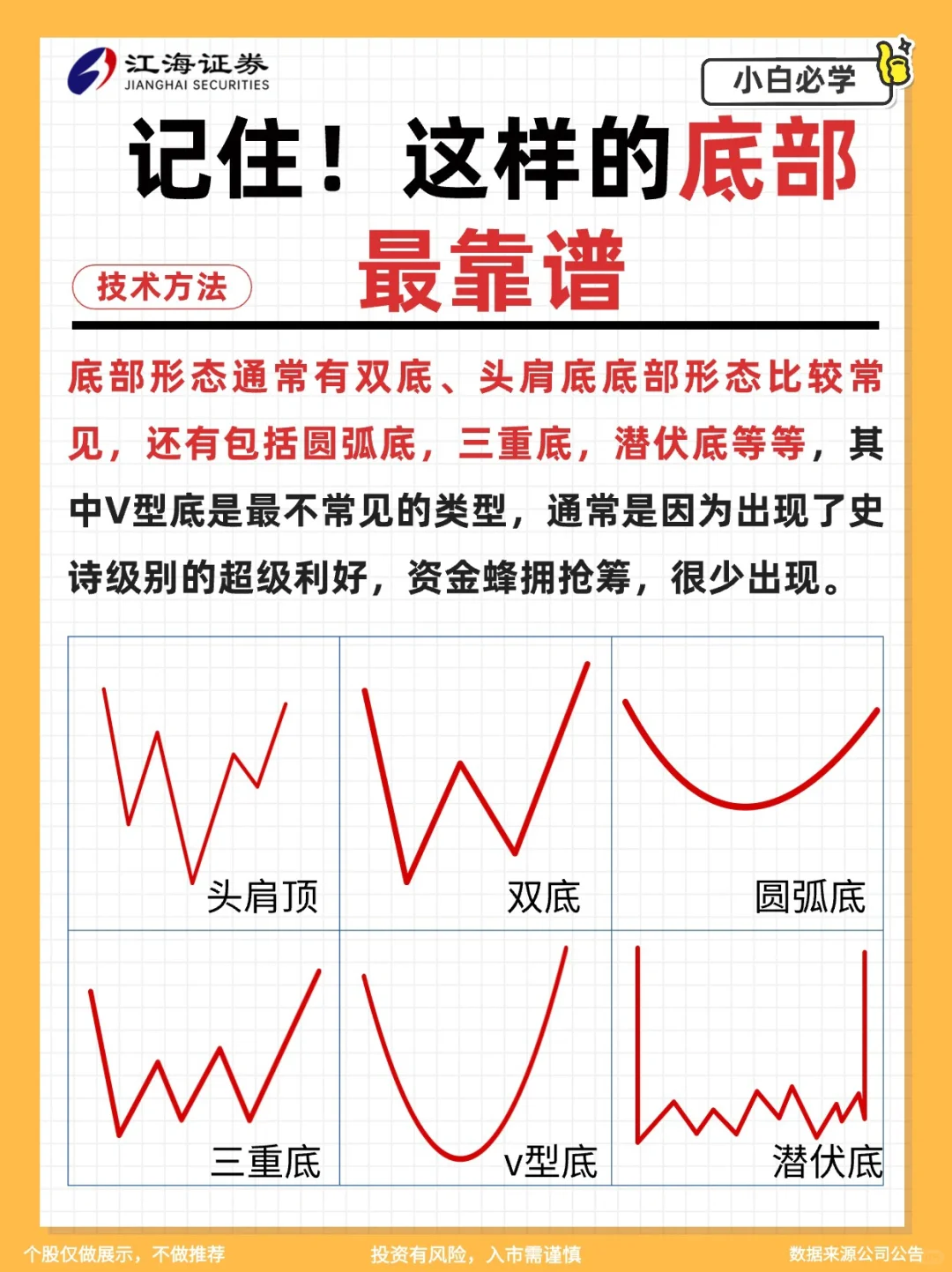 炒股必看｜看到这样的底部…稳了🔥