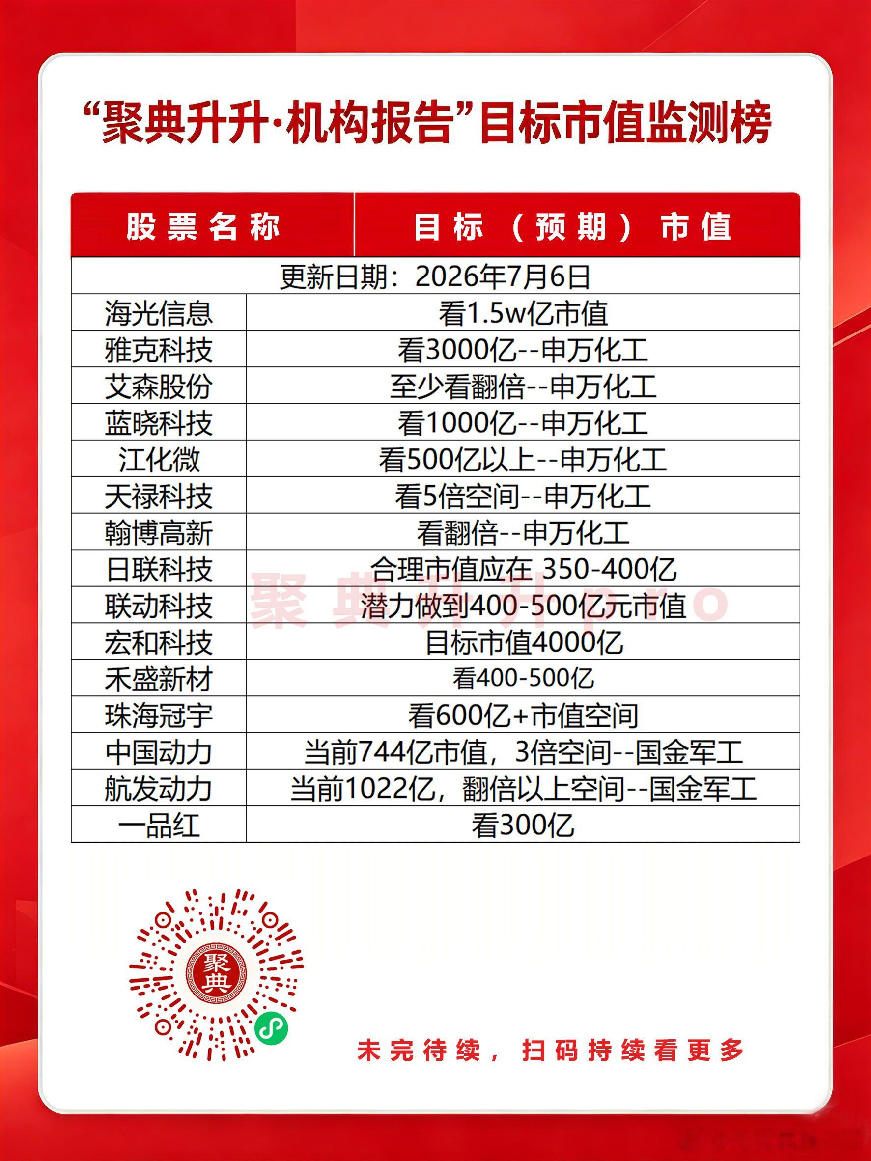 7.6市值监测半导体今日看盘期权A股股市