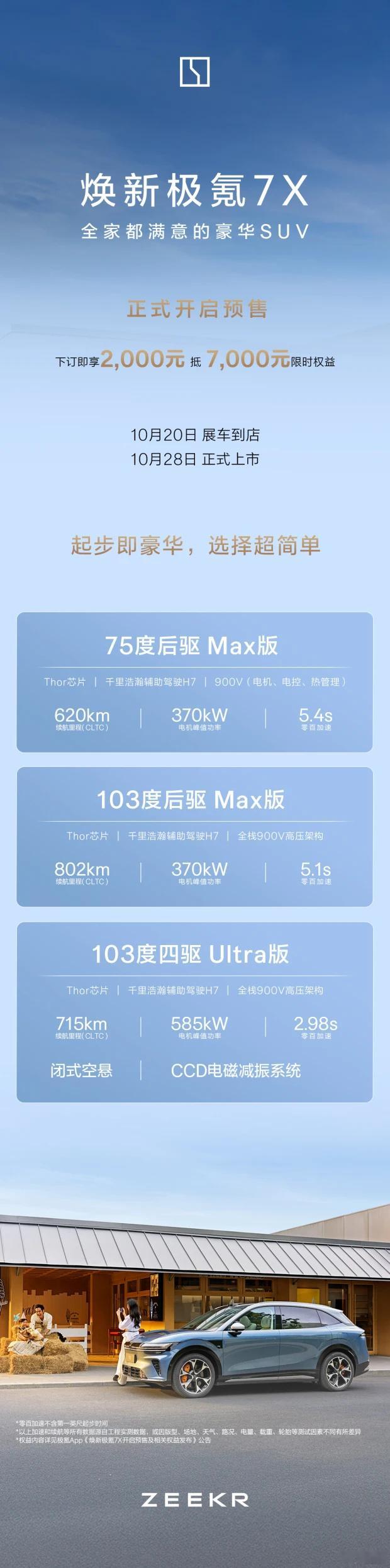 焕新极氪7X开启预售，将在10月28日正式上市尺寸外观基本没有变化，重点是配置，