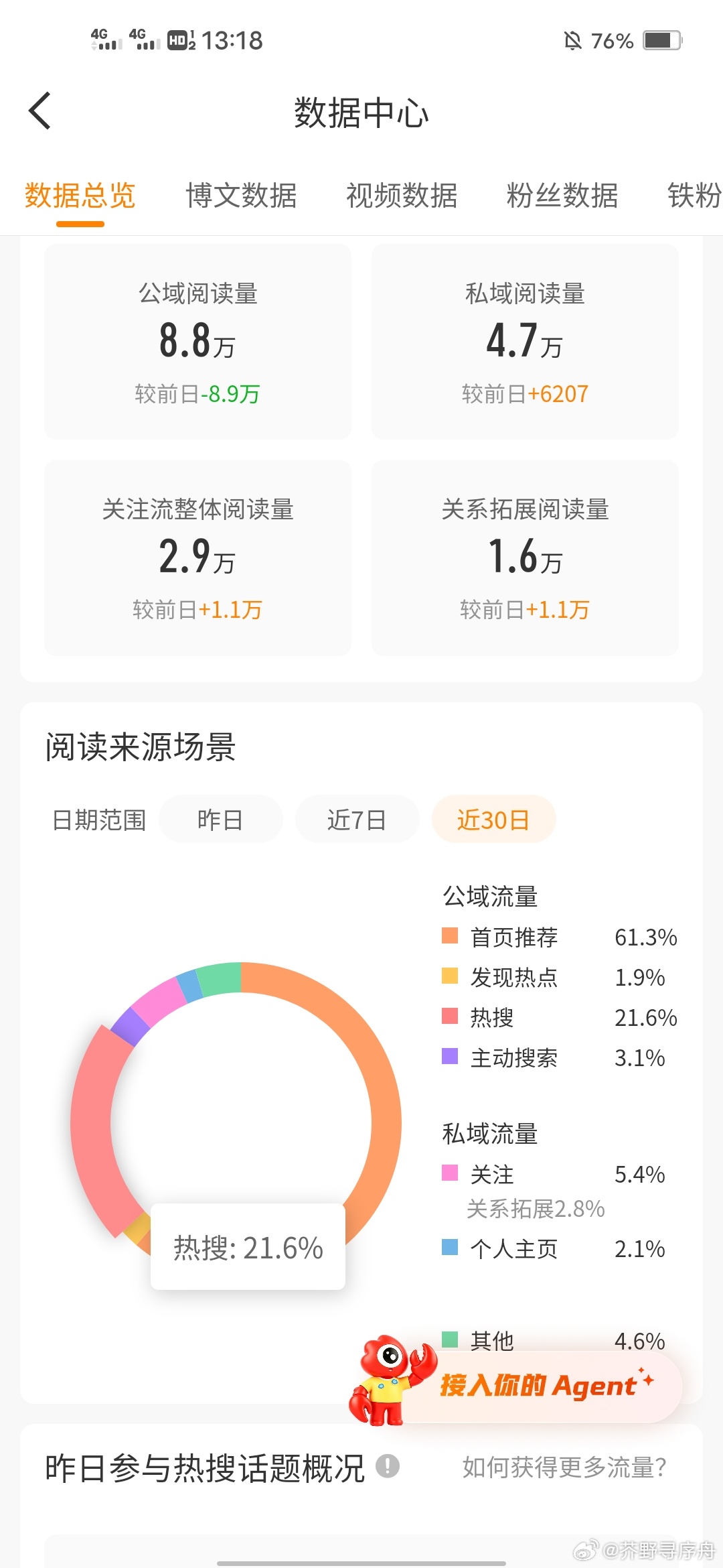 tjt养出来了也没推流