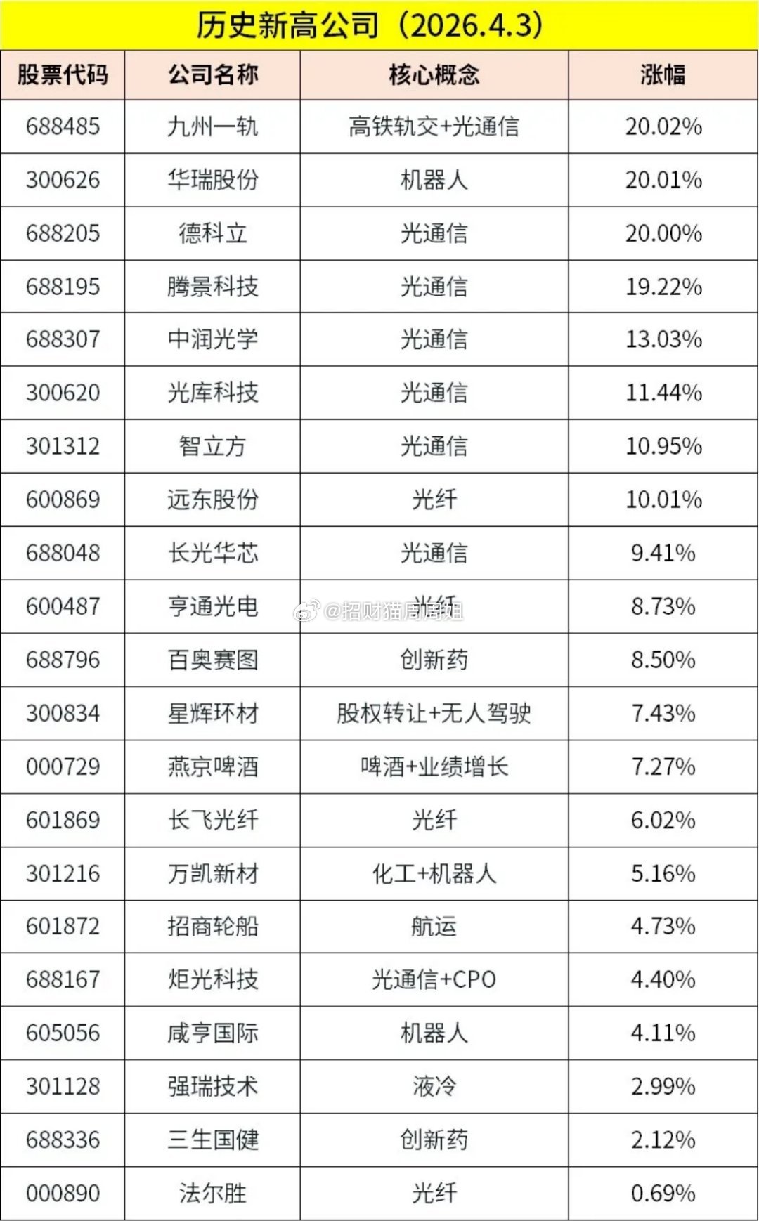 今年的光纤就是去年的CPO啊！产业链全线涨价：G.652.D特种光纤价格涨幅达5