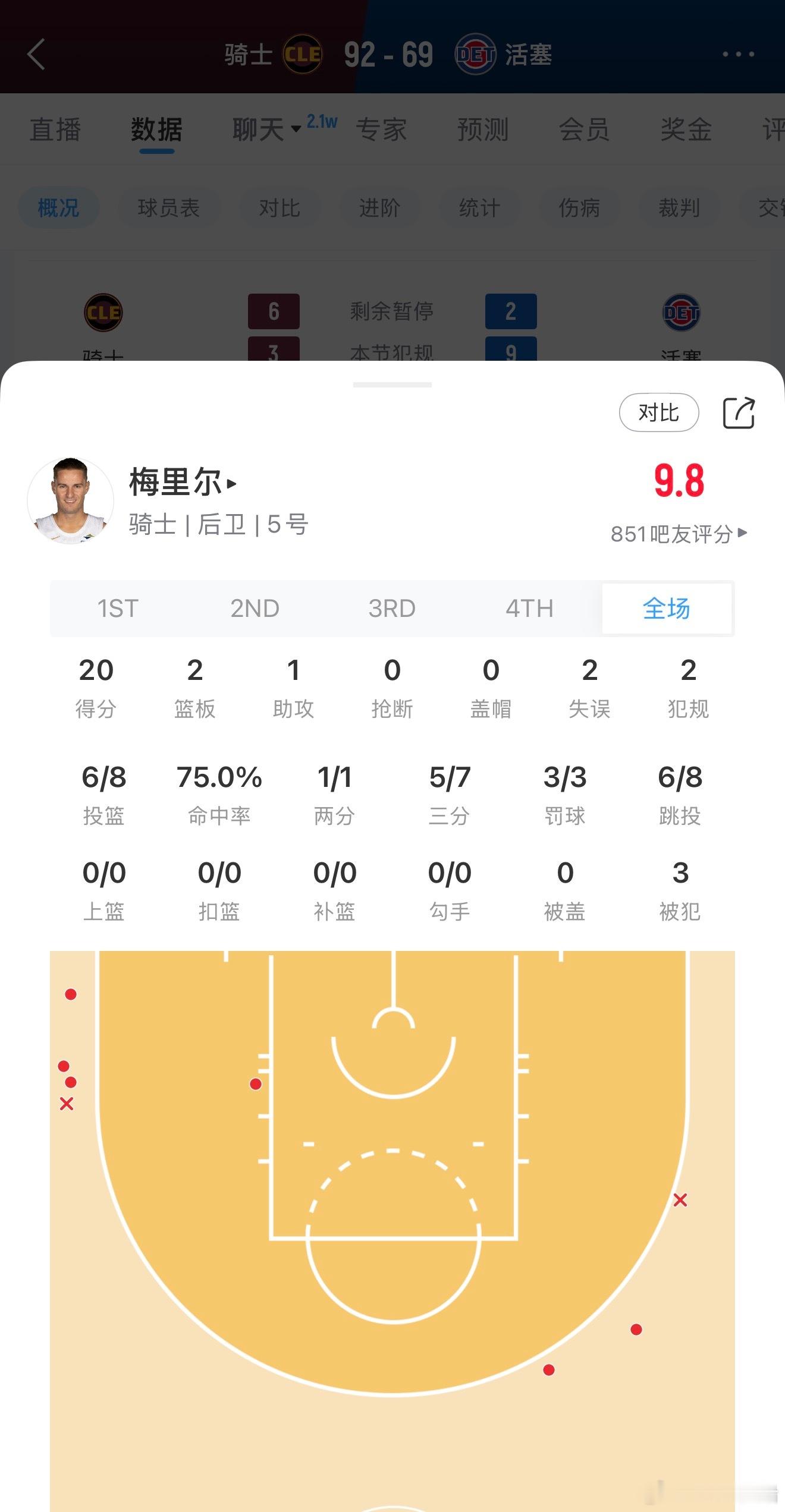 投的准，防得也好啊！！ 