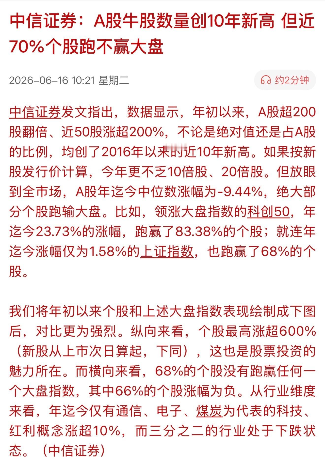 我在2020年就定性了，每年都会有25%的板块和个股在熊市中，级别堪比2008那