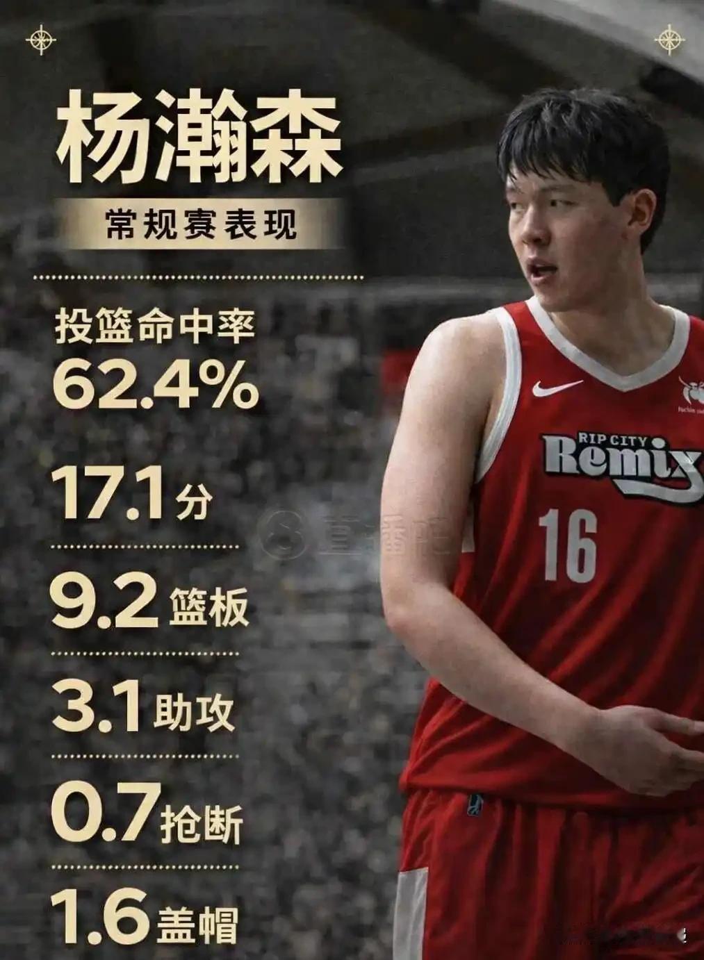 杨瀚森为何无法出战热身赛？答案来了！！！
核心原因在于NBA劳资协议（CBA） 