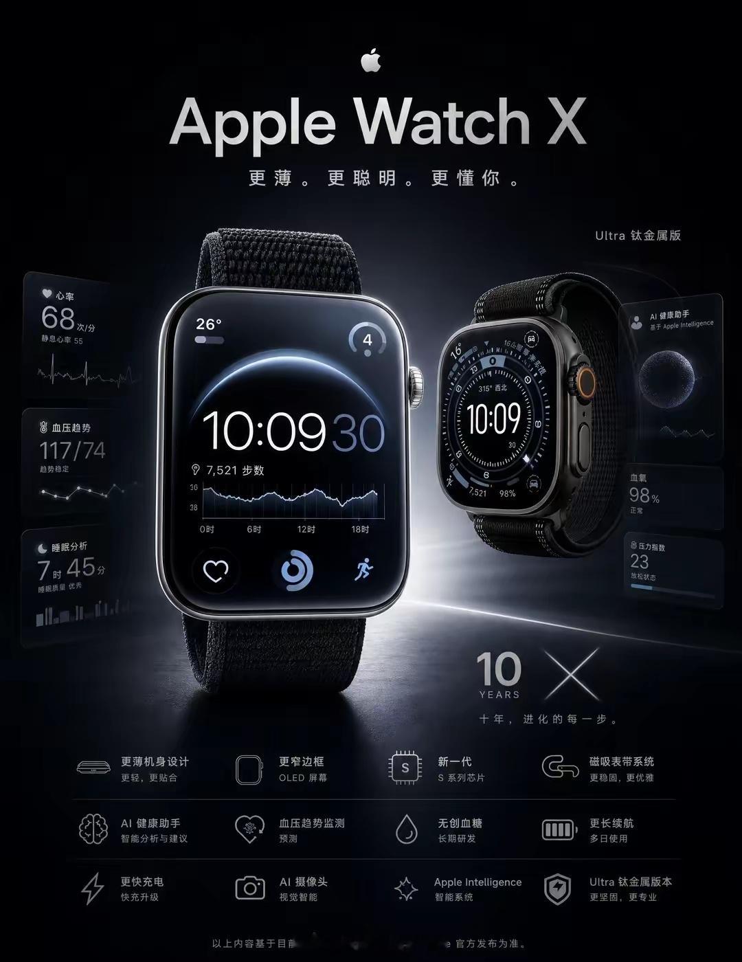 Apple Watch 12要来啦！十年迭代看点拉满🔥✔重磅健康功能：无创血糖