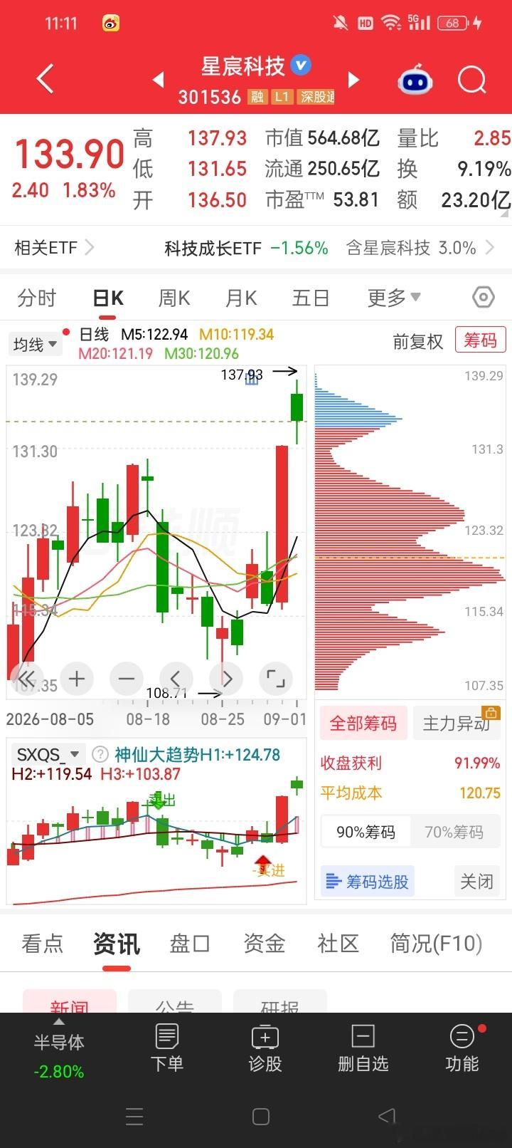 下方位置很不错，值得先+自选 ​​​[鲜花][鲜花][鲜花] ​​​