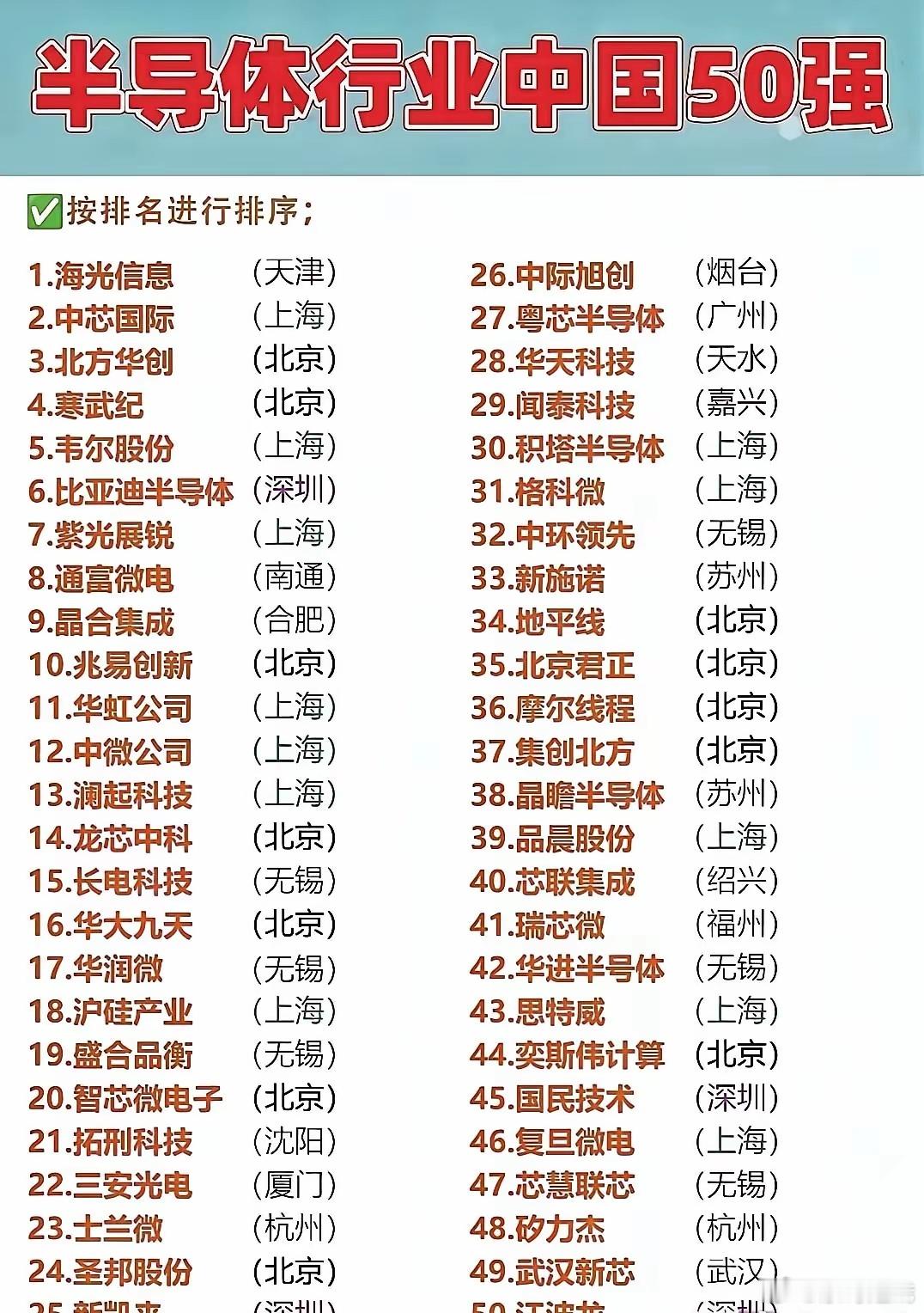 A股半导体50强名单！市值从几百亿到两千多亿不等，覆盖了设计、制造、封测、材料、