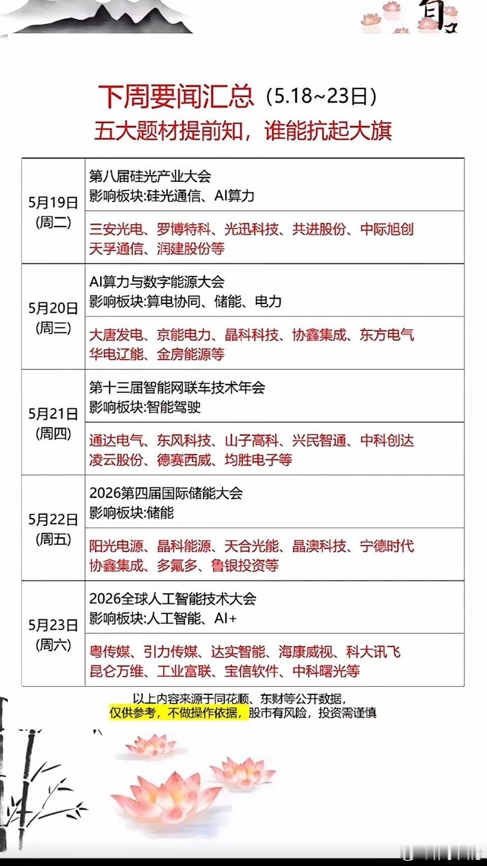 5月18日下周要闻速递：五大行业盛会，谁将扛起大旗？5月18日有五大行业盛会，其