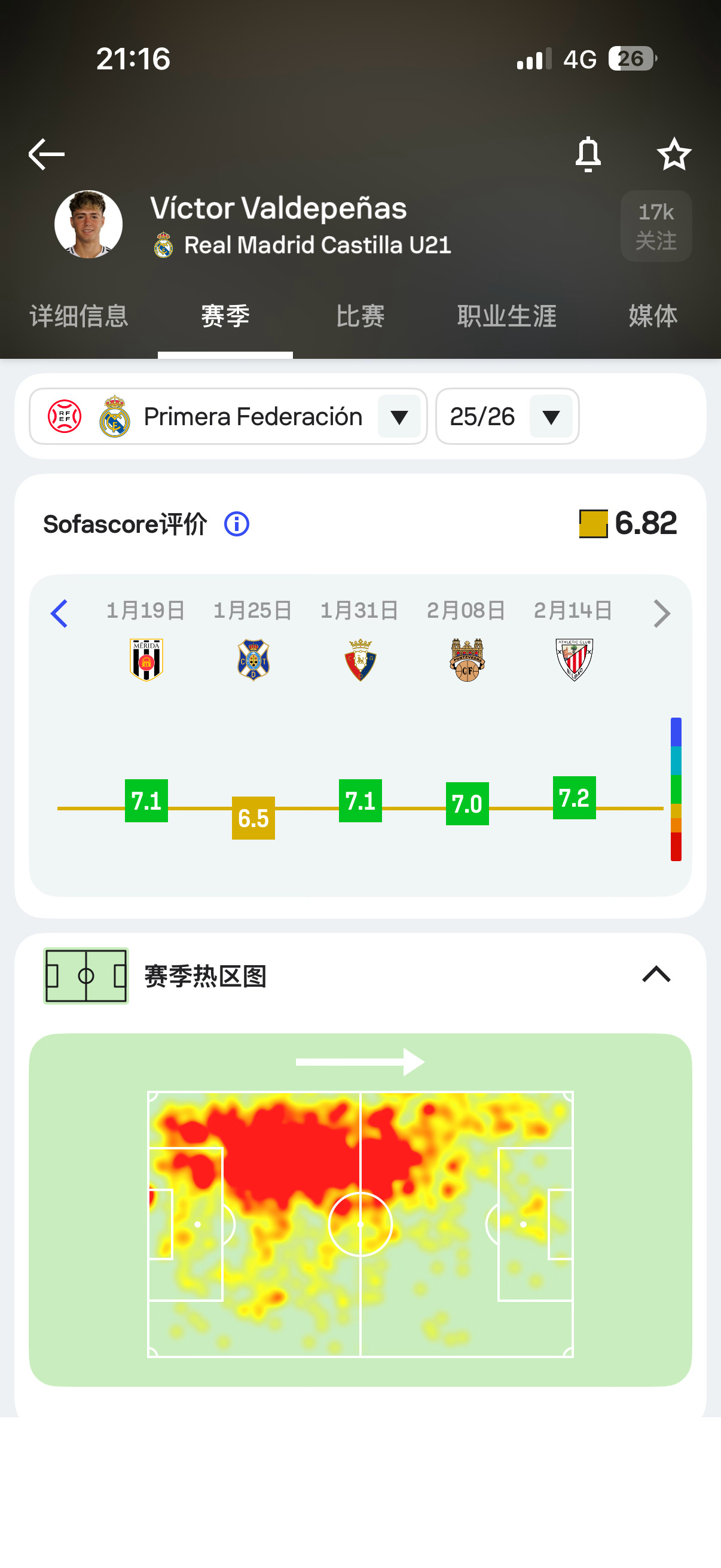 莫雷托：米兰正在密切关注皇马预备队中卫Víctor ValdepeñasAC米兰