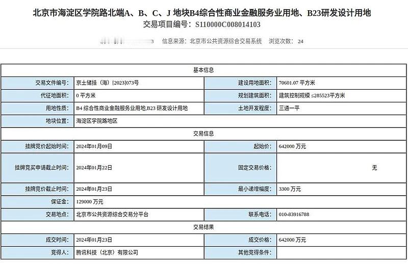 #腾讯64.2亿海淀拿地#以实际行动提供财政收入，小马哥很有觉悟。这个地没人参与