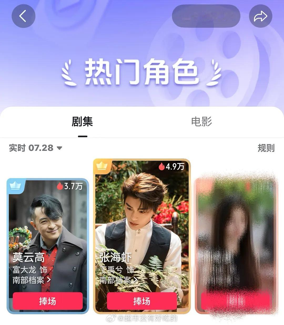 丁禹兮《南部档案》张海虾长尾牛热播期结束后张海虾依旧火爆，昨天爱奇艺角色热度第一