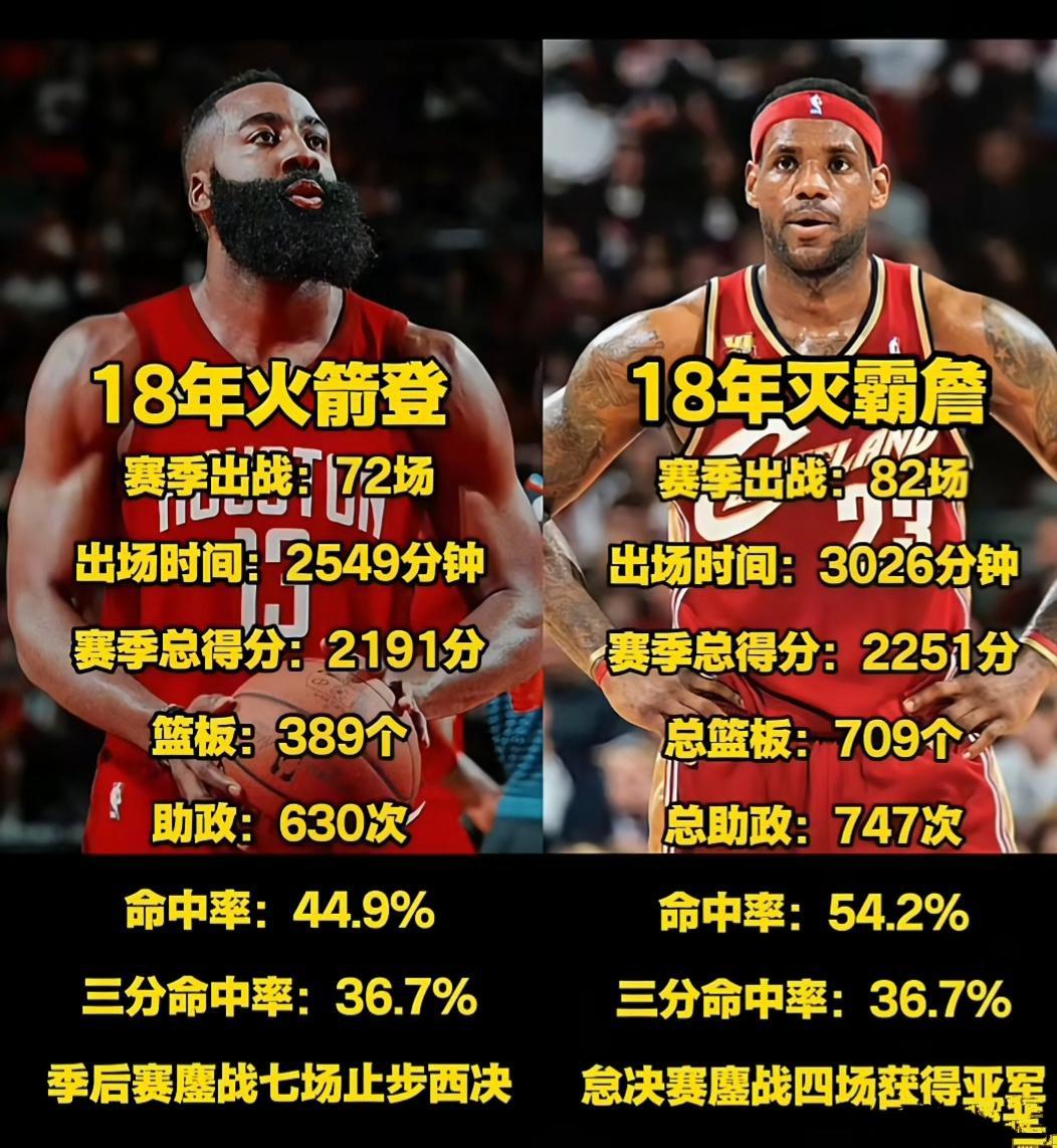 2018年到底哪个詹姆斯更强，一直存在争议，只能拿出他俩的数据。

詹姆斯在那年