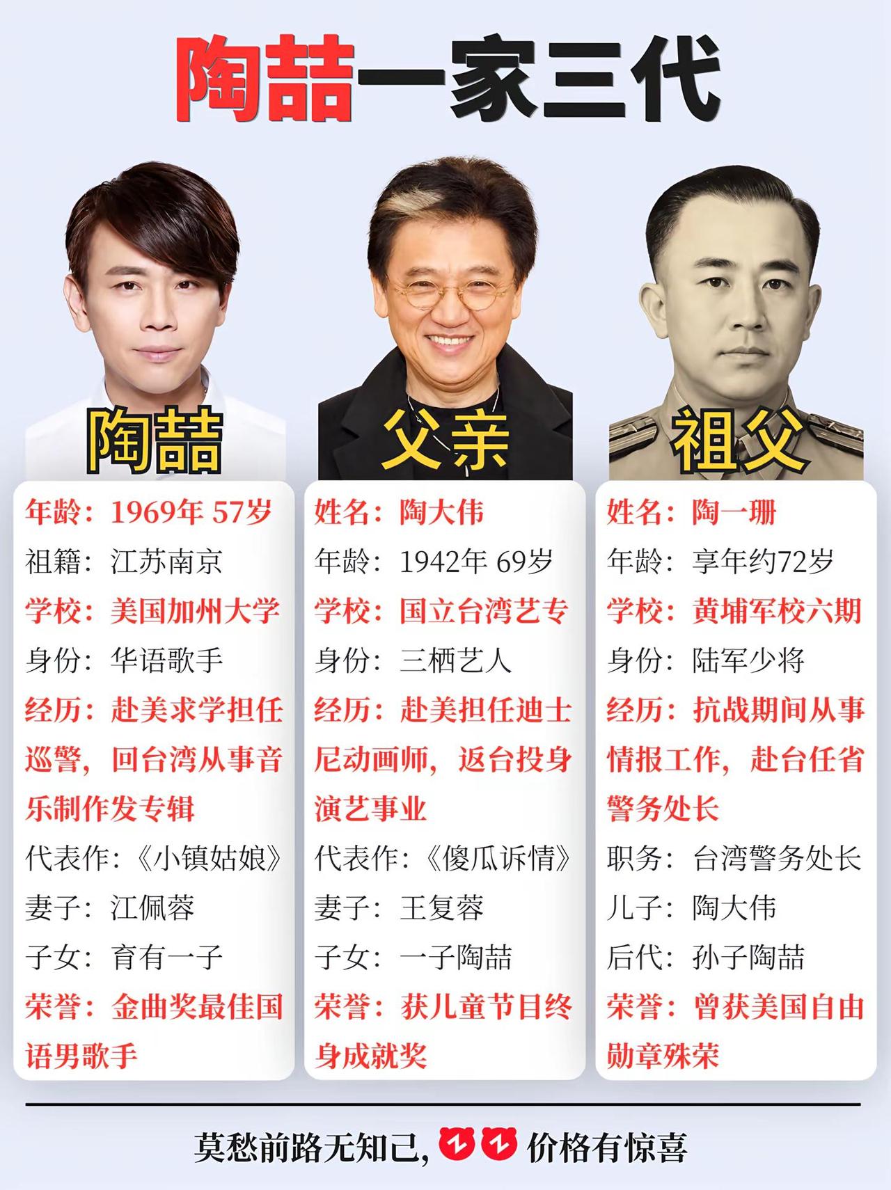 陶喆的父亲和爷爷三代人。陶喆 陶大伟 陶一珊 陶喆普通朋友