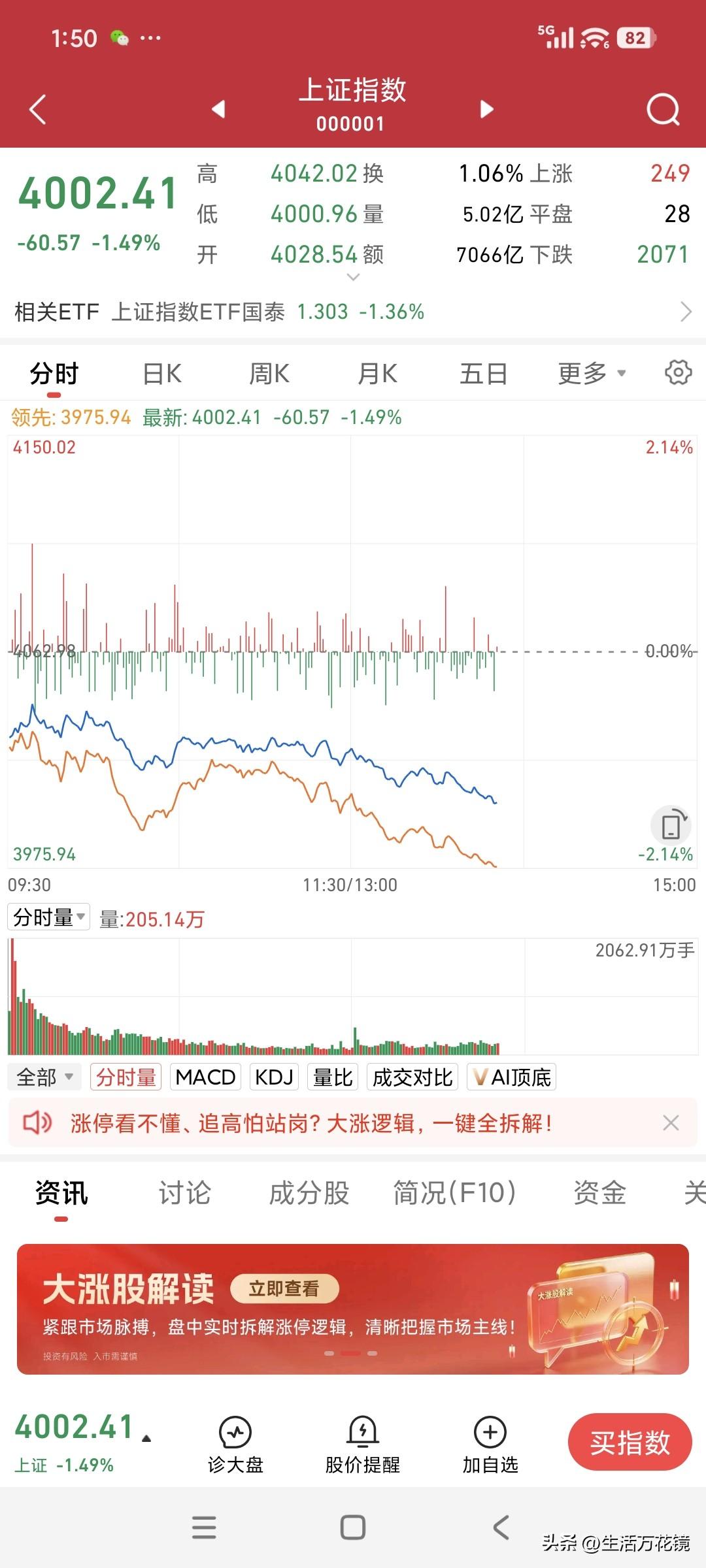 4000点尾盘告破，A股真牛！