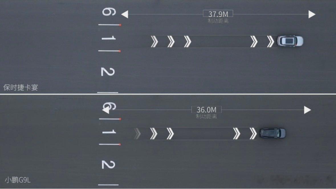 小鹏G9L和保时捷卡宴同场竞技：零百加速4.7s vs 6.4s，百零制动36.