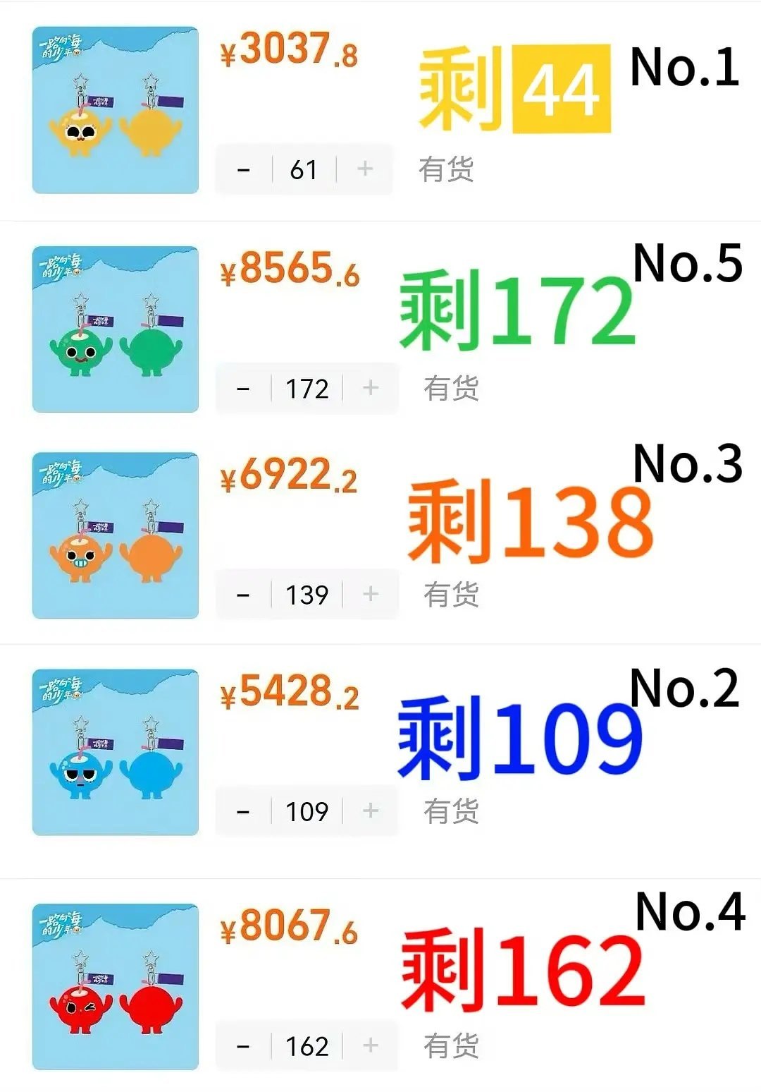 销冠到哪里都是销冠，朱志鑫综艺的周边六款全都热销，其中一款两次断货其次这个综艺热