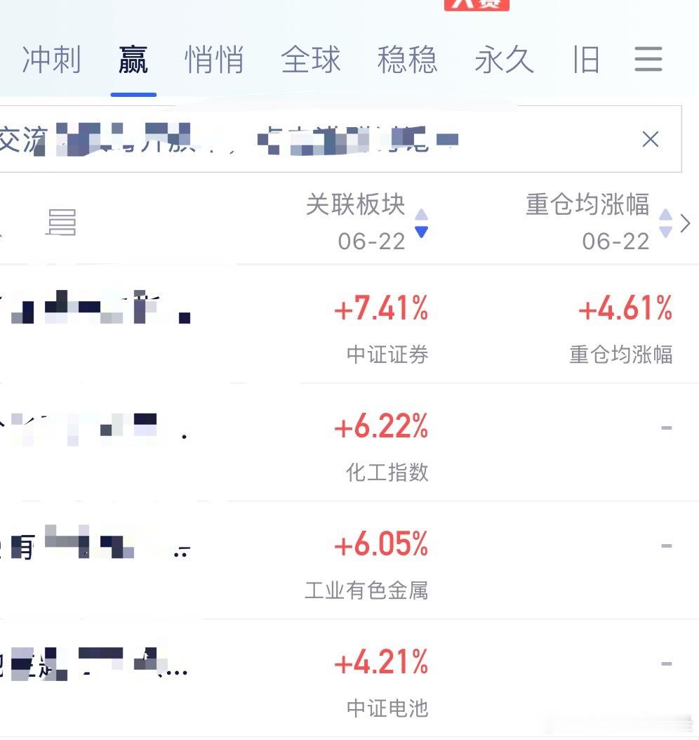 这是今天的“赢在起点”，说点啥好呢 
