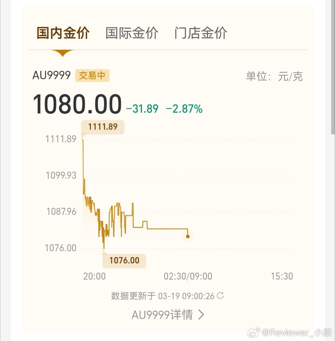 当时热搜天天上，1200元跑步进场了，生怕喝不上汤。今天跌到1080元，永远不知