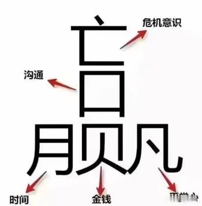 "赢"由五个汉字组成：亡、口、月、贝、凡。包含着"赢"必备的五种意识与能力： 1