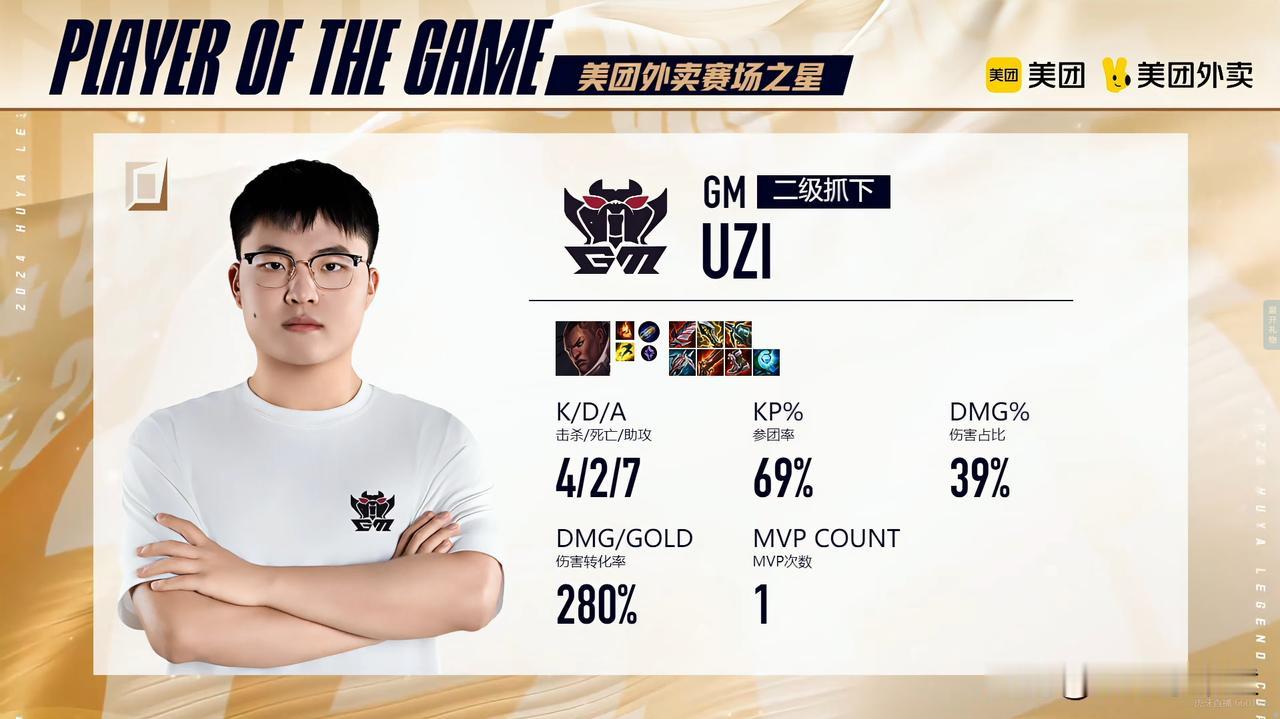 Uzi还在输出！拿下对阵宝蓝队MVP！卢锡安六万伤害[赞]
这伤转，这伤害占比！