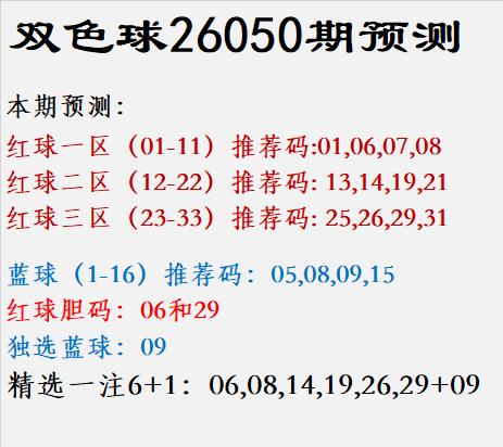 双色球26050期预测：					
					
红球一区（01-11）推荐码:0