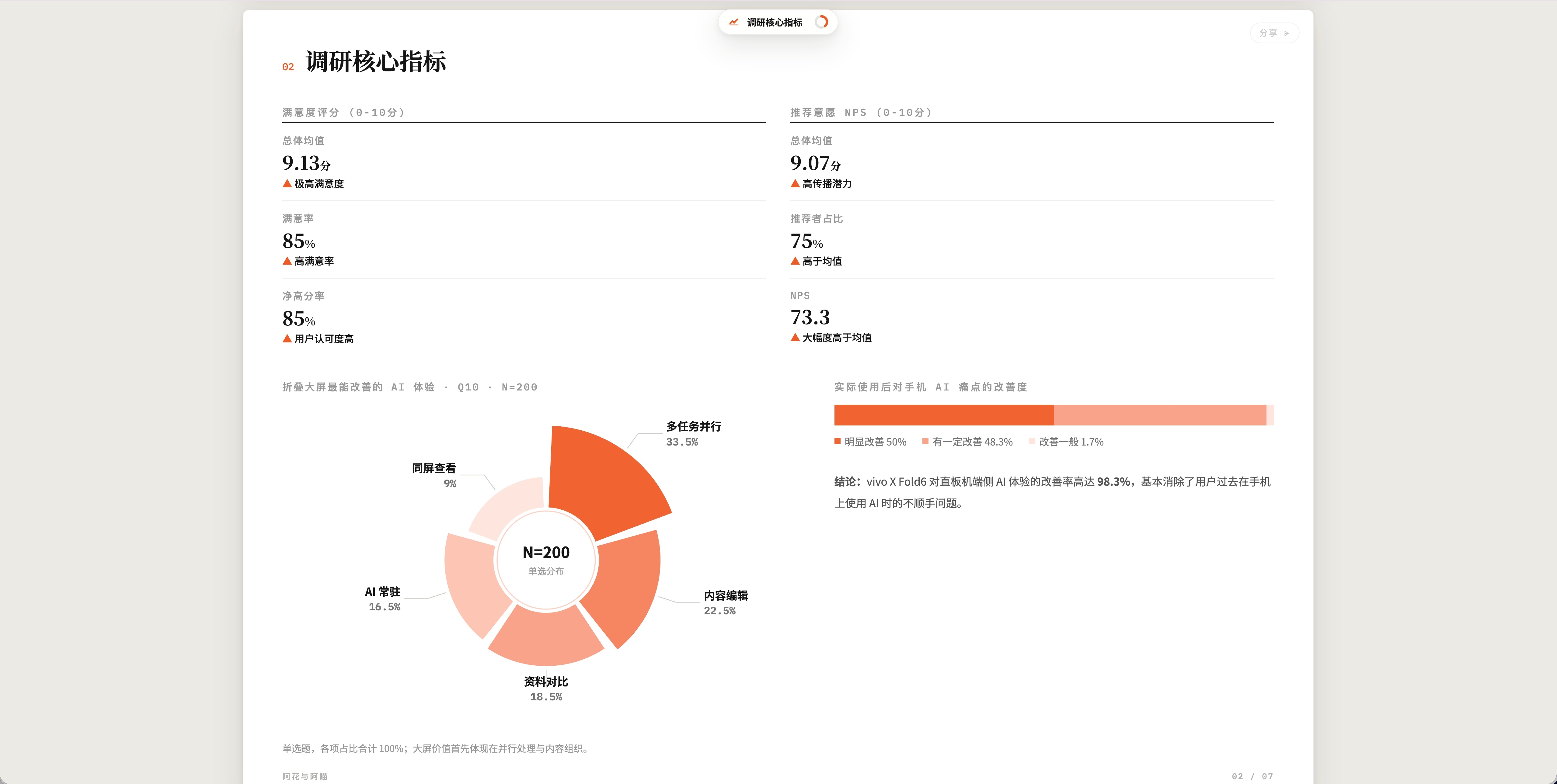 最近一段时间已经很少有手机给我一种“我靠还能这样”的感觉了，并且，我对一些“发布