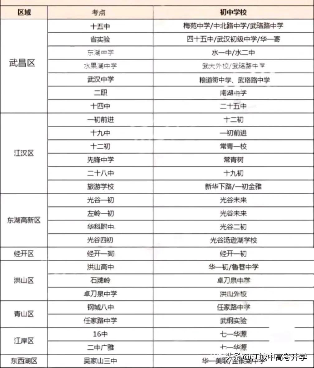 距离中考越来越近了，大家酒店都定了没？

中考考场还是基本安排在区内学校，
就是