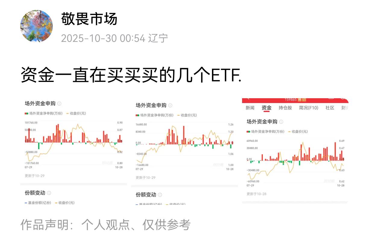 资金从不骗人
10.30发贴说过，资金在流入三个板块
今天消费涨3%，养殖涨1.
