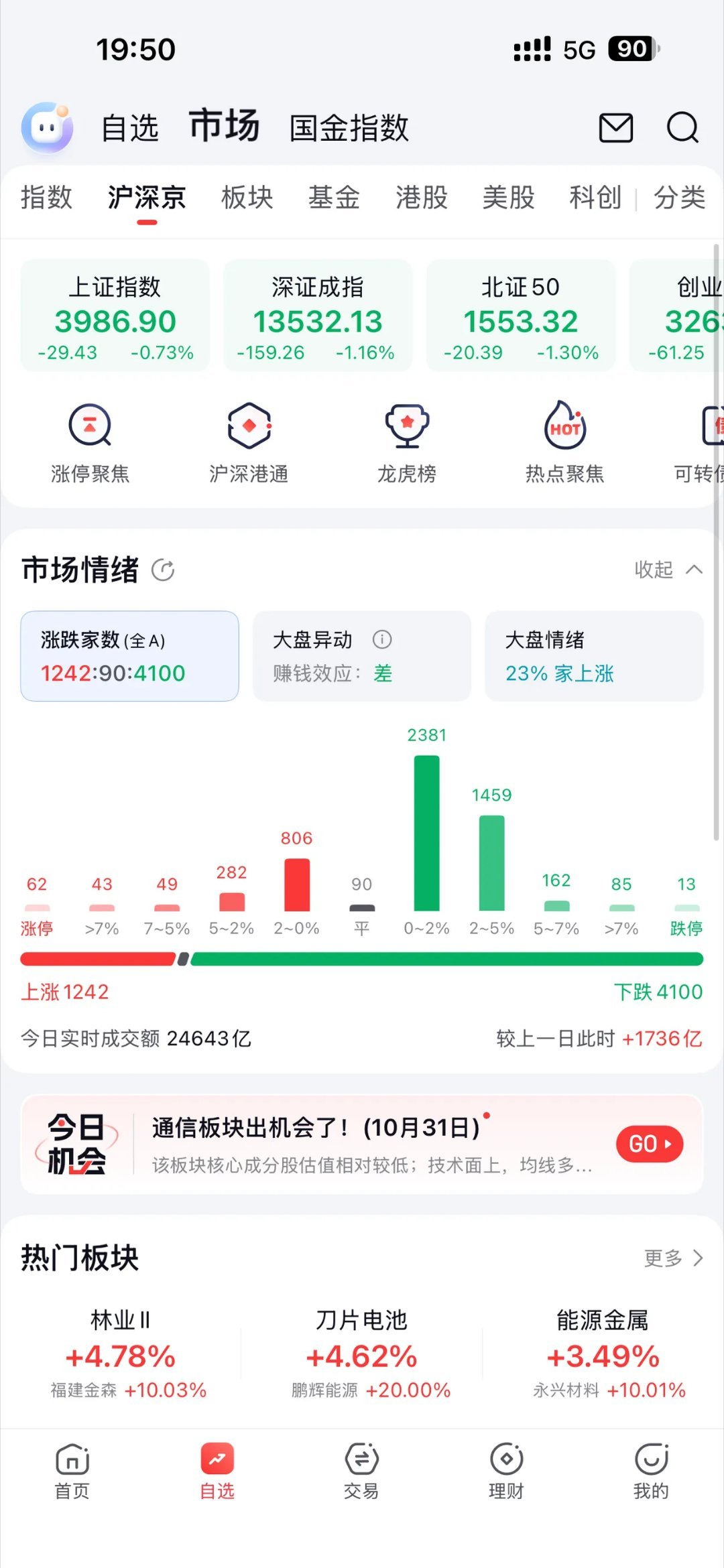 今日热门板块及个股观察1、电池板块近期电池板块表现较为强势，主要受两方面因素催化