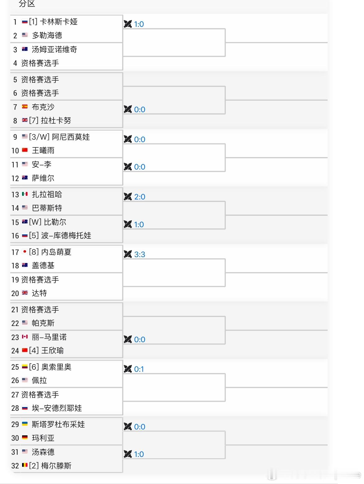 WTA250🇸🇬新加坡站女单签表🇨🇳王曦雨vs🇺🇸阿尼西莫娃[3][