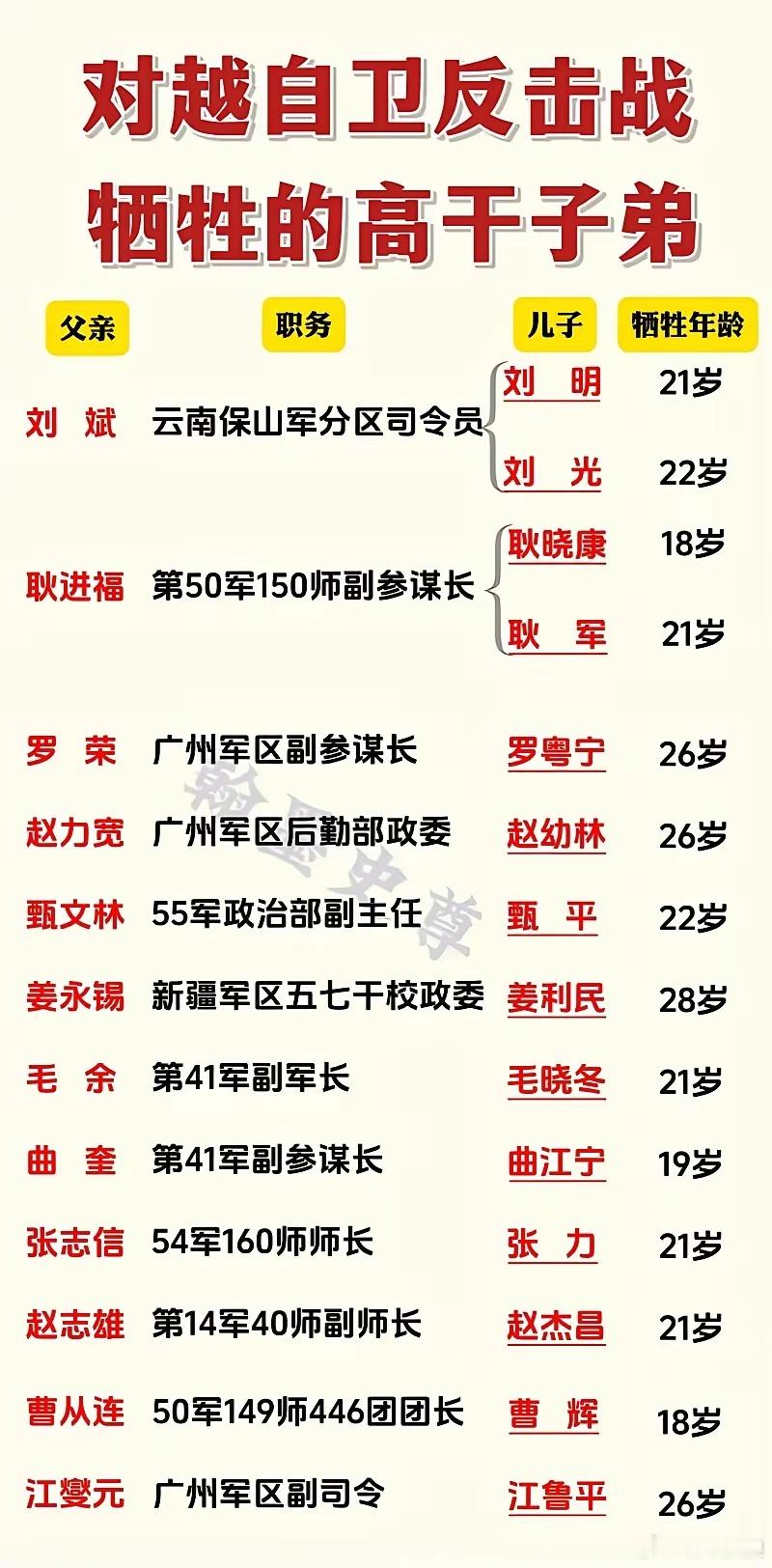 【满门忠烈】对越自卫反击战中，云南保山军分区司令员刘斌的两个儿子刘明、刘光先后牺