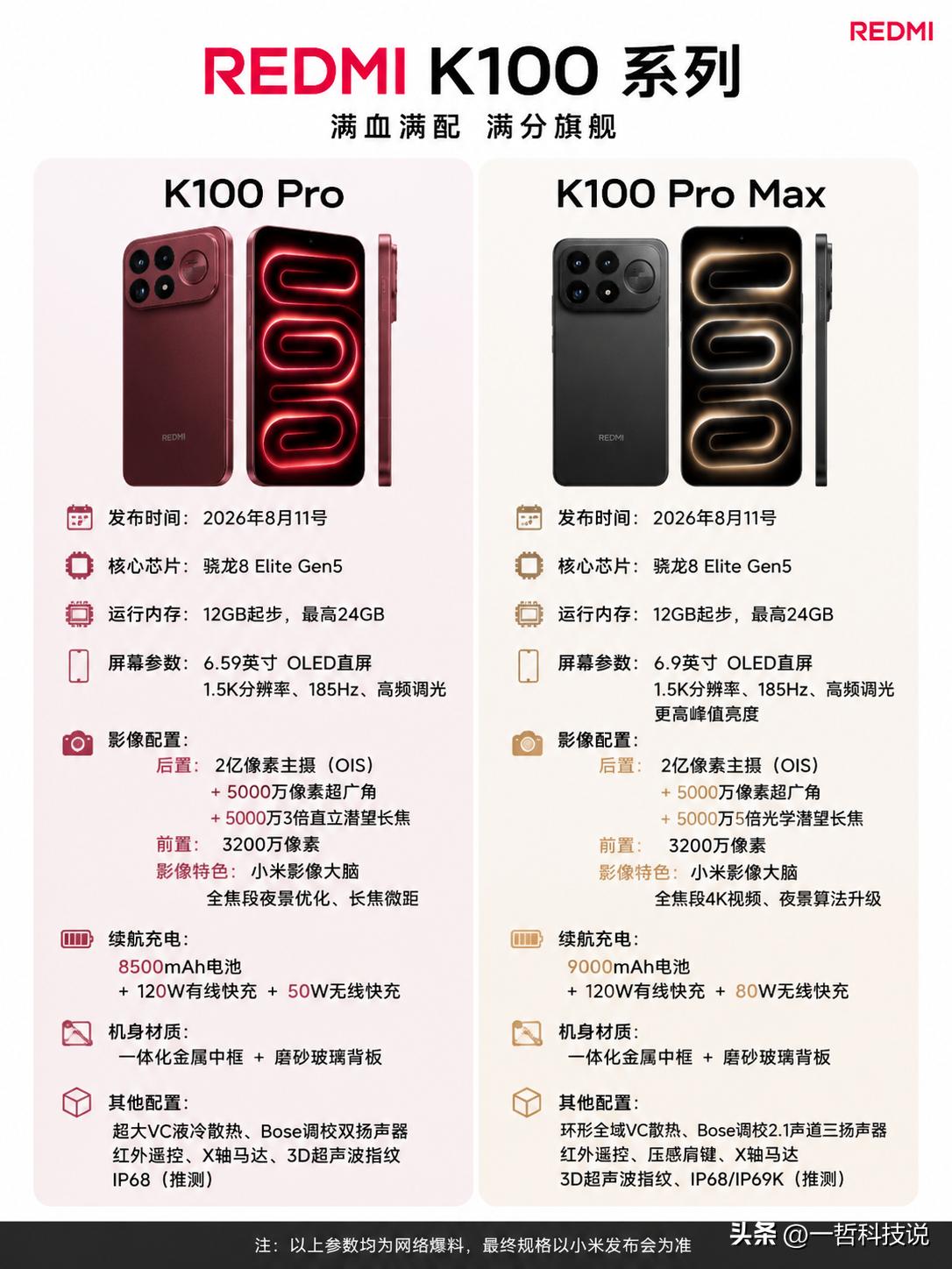 Redmi这次不讲武德！K100 Pro系列正式官宣，直接冲击高端旗舰市场

今
