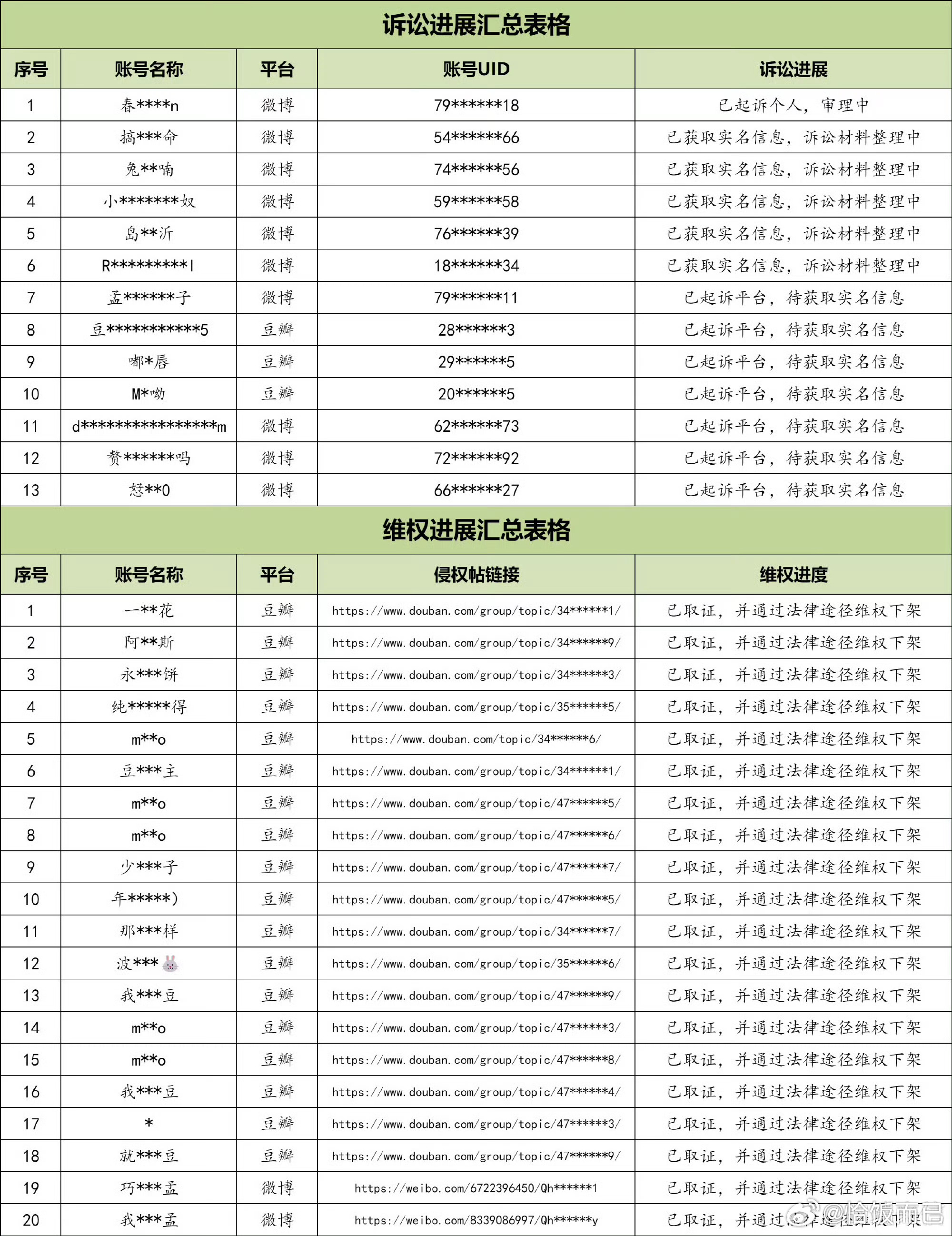 李昀锐方公示了33个维权及诉讼进度 