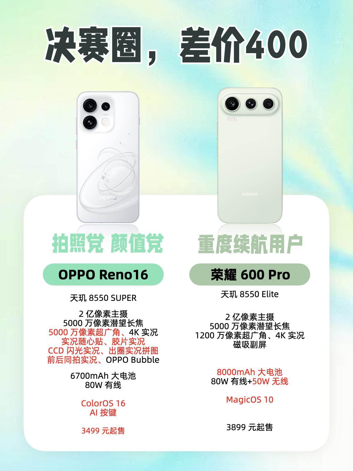 大四党最近换机真的挑花眼😭 预算 3k+，锁定了新出的两款热门机：OPPO R