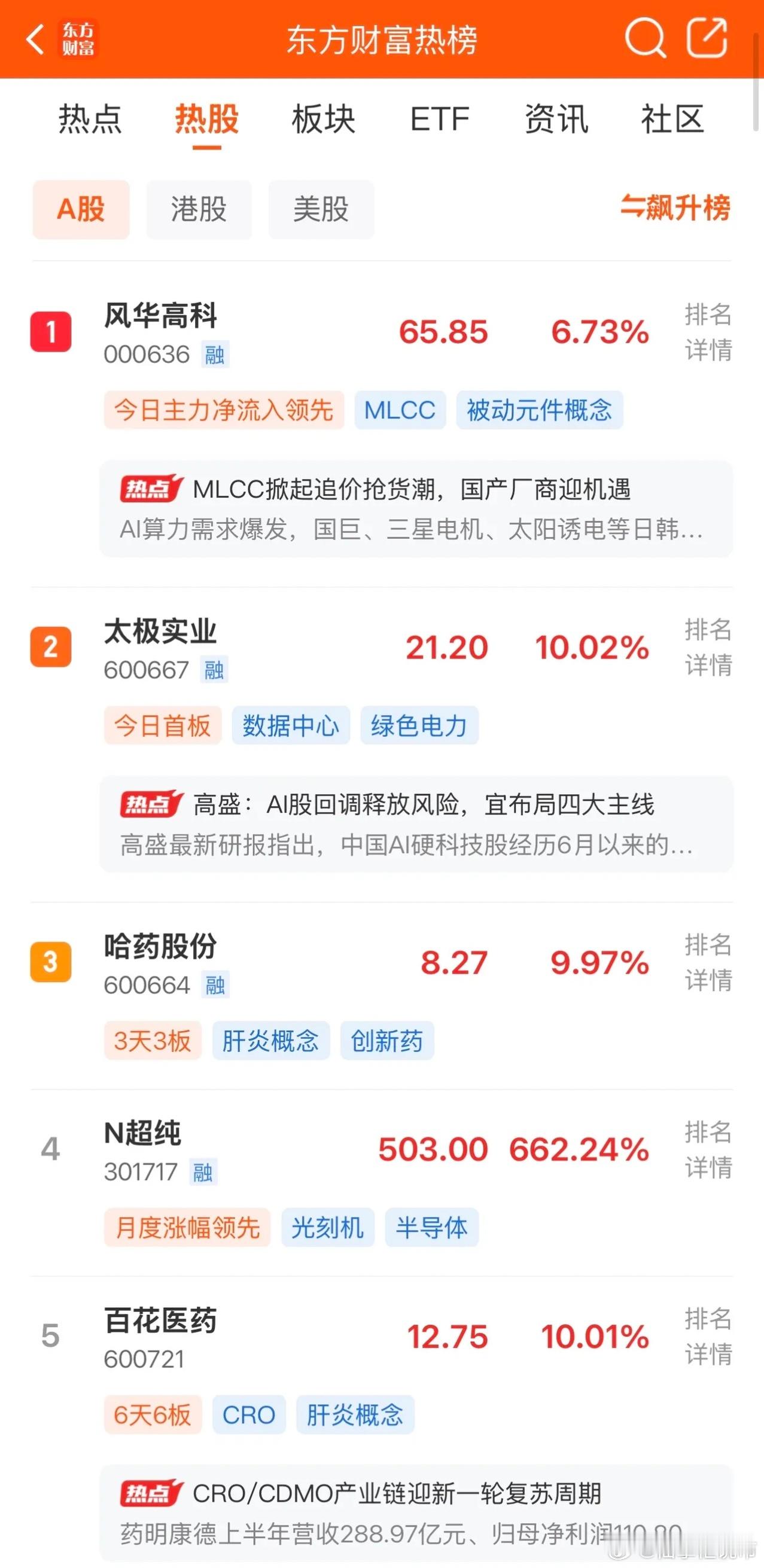 2026年8月11日，各大股吧前十热股:淘股吧: 1.百花医药 2.哈药股份 3