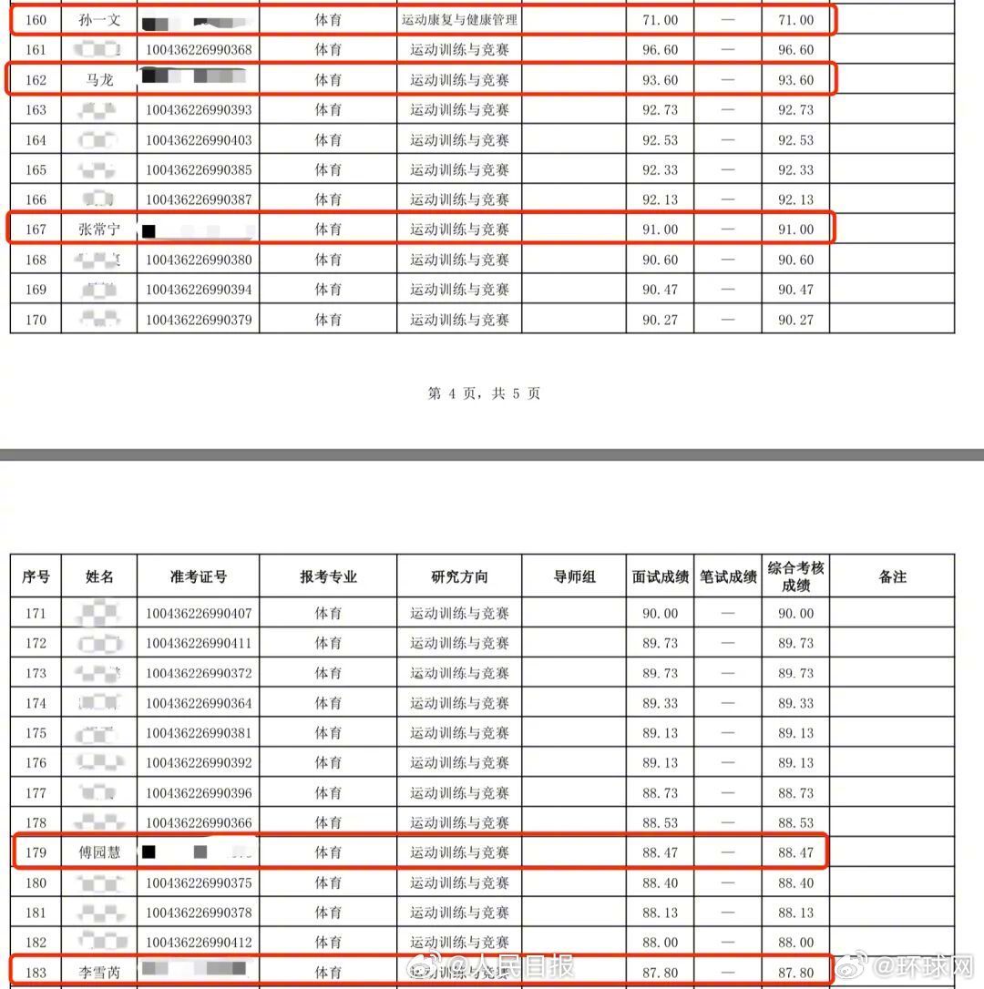 【#马龙谌龙等博士拟录取#】记者从北京体育大学获悉，该校6月1日发布2026年博