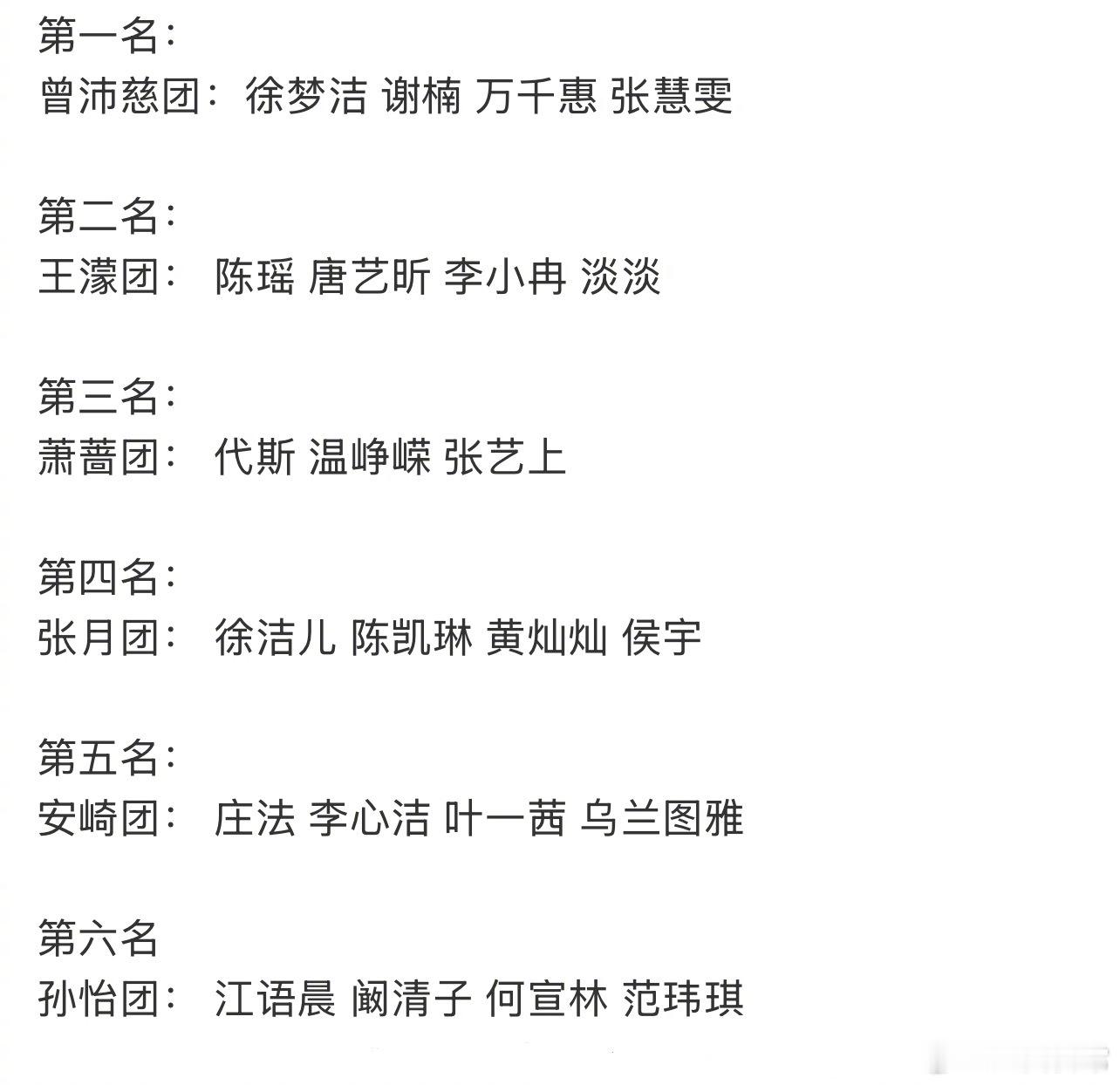浪姐三公小考排名第一名：曾沛慈、徐梦洁、谢楠、万千惠、张慧雯《第一次爱的人》第二