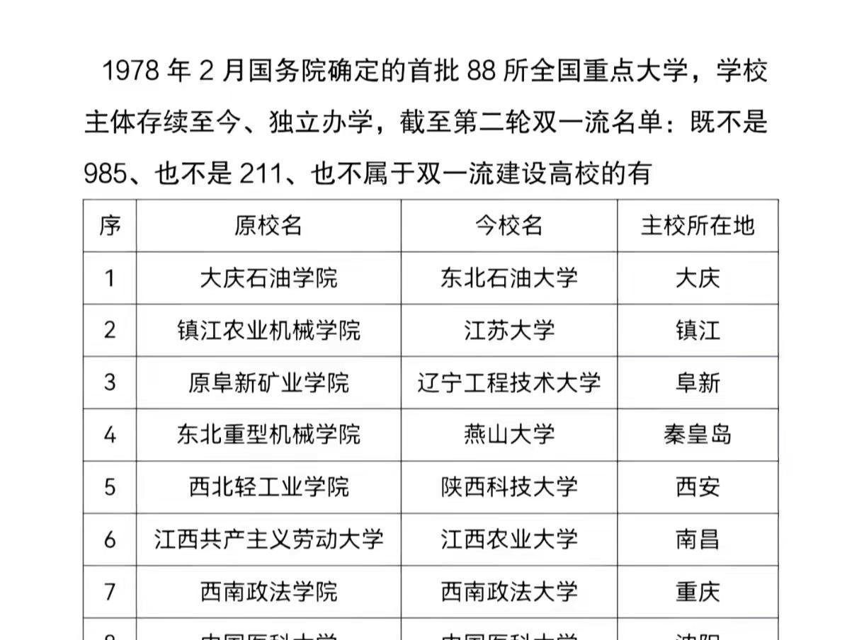 高性价比院校首选|行业特色型院校等同于一本院校|学科实力等同于211高校 大学排
