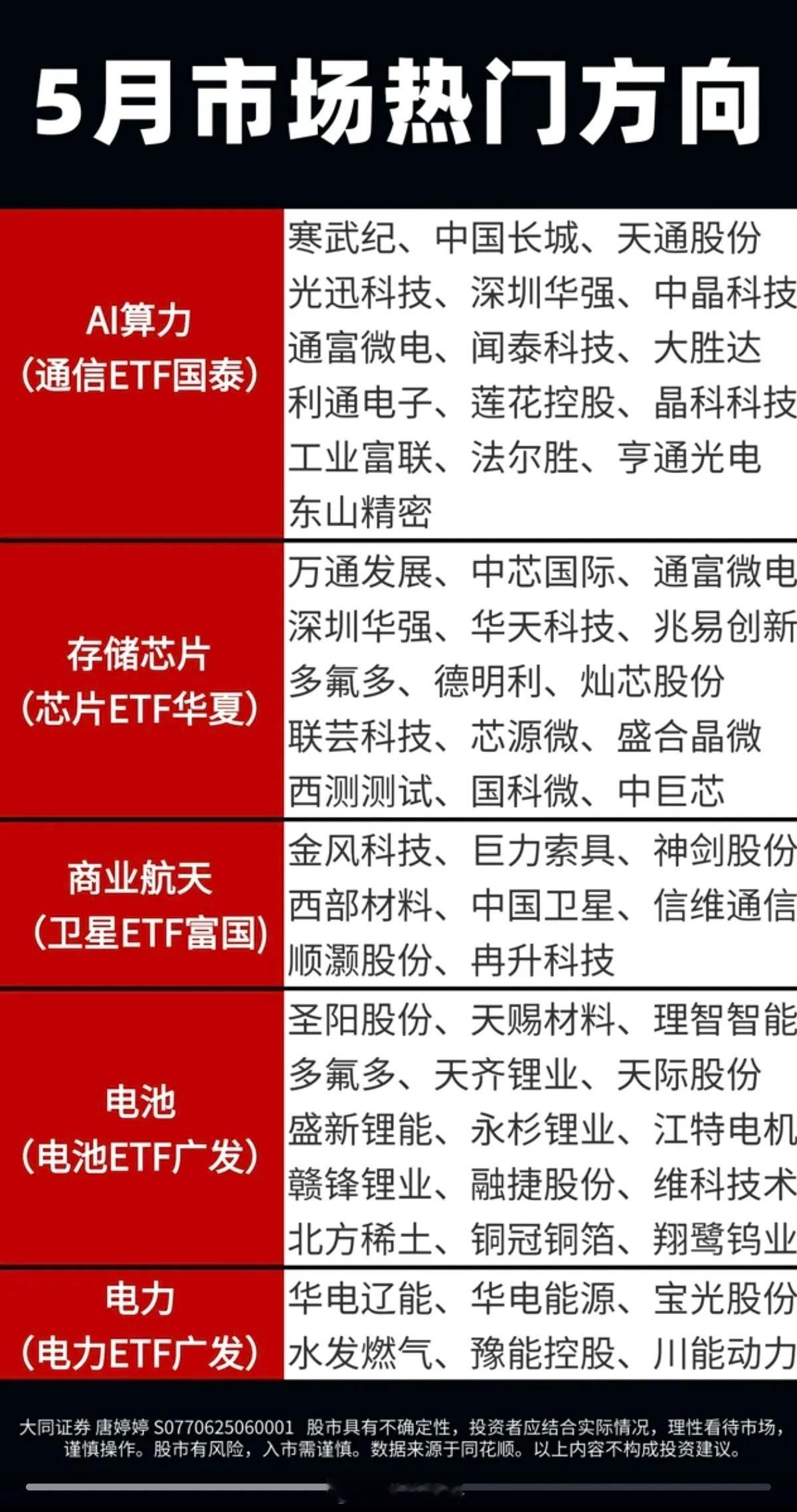 五月投资逻辑：市场热门方向！1.人工智能，AI算力（通信ETF国泰）2.存储芯片