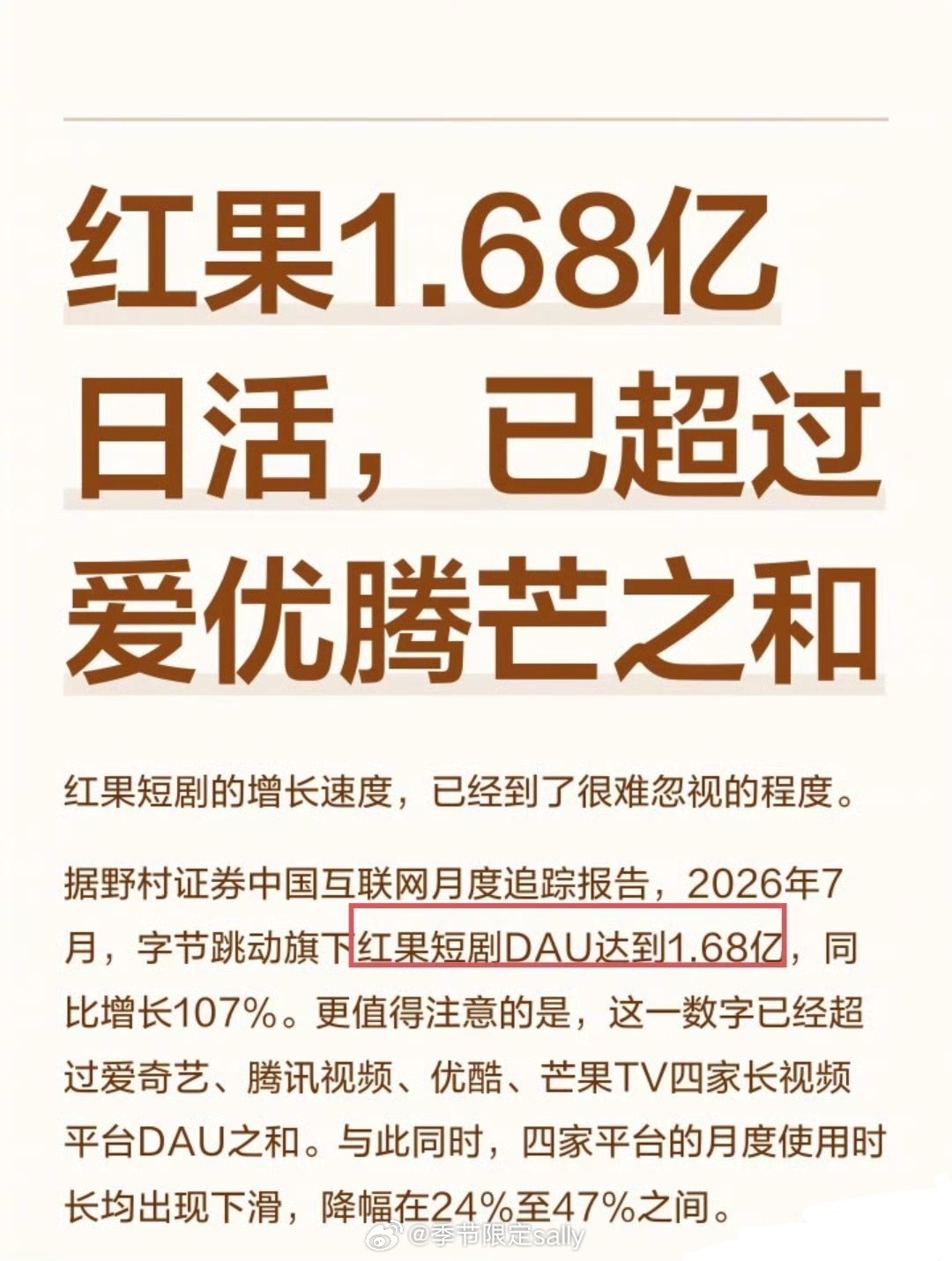 红果今年7月拥有1.68亿日活，在ai漫剧疯狂发展之后，我身边已经无人不用红果了