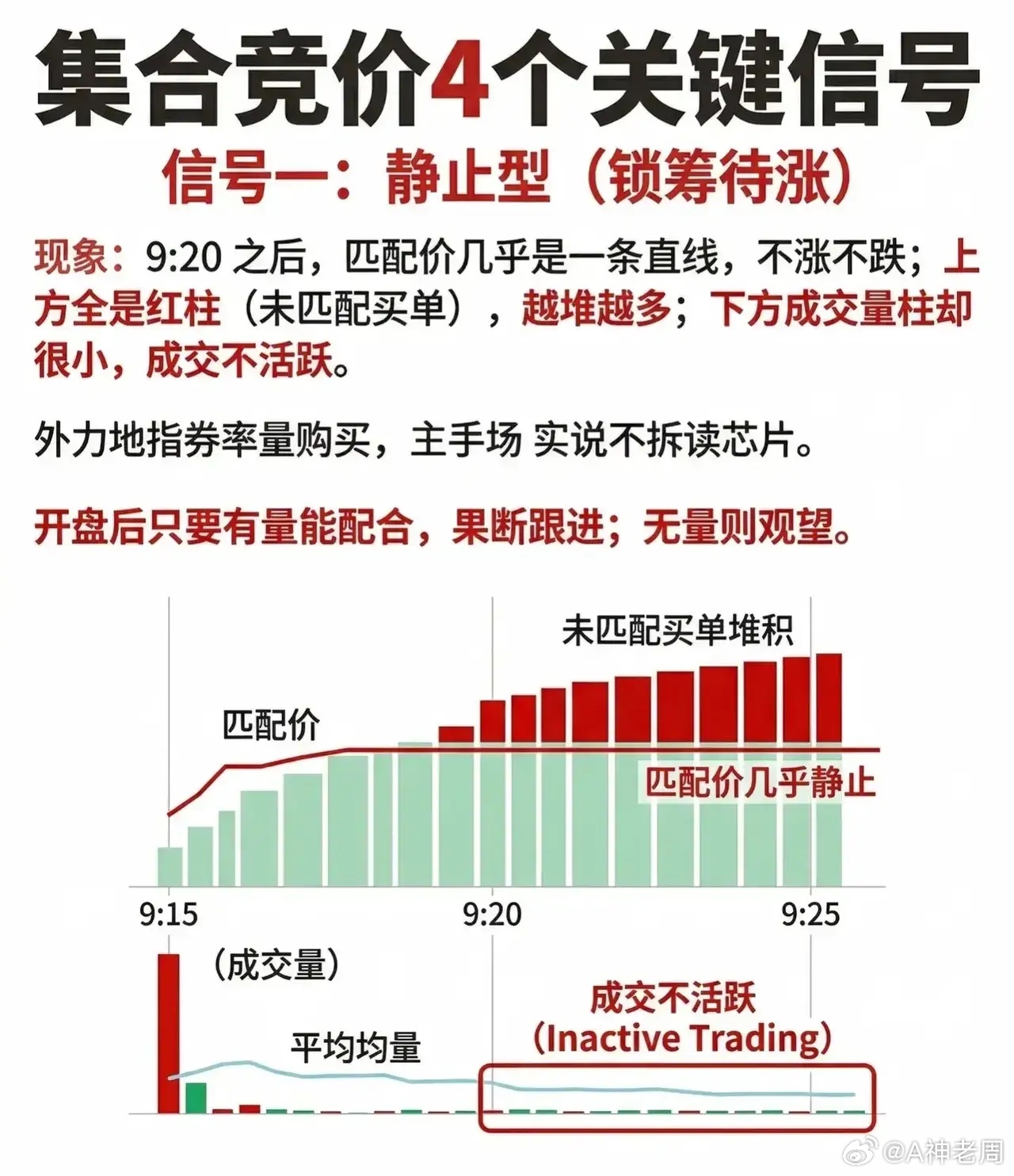 集合竞价4个关键信号股票财经