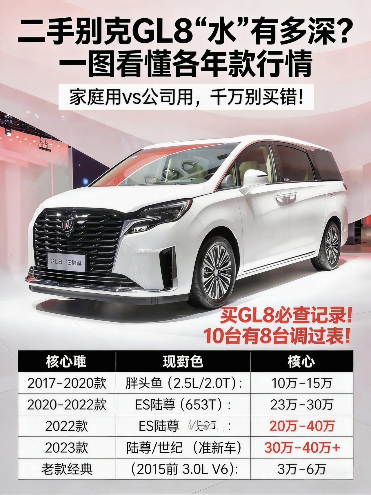 二手GL8怎么选？胖头鱼、陆尊、世纪行情盘点，附避坑指南
如果要选一款在二手车市