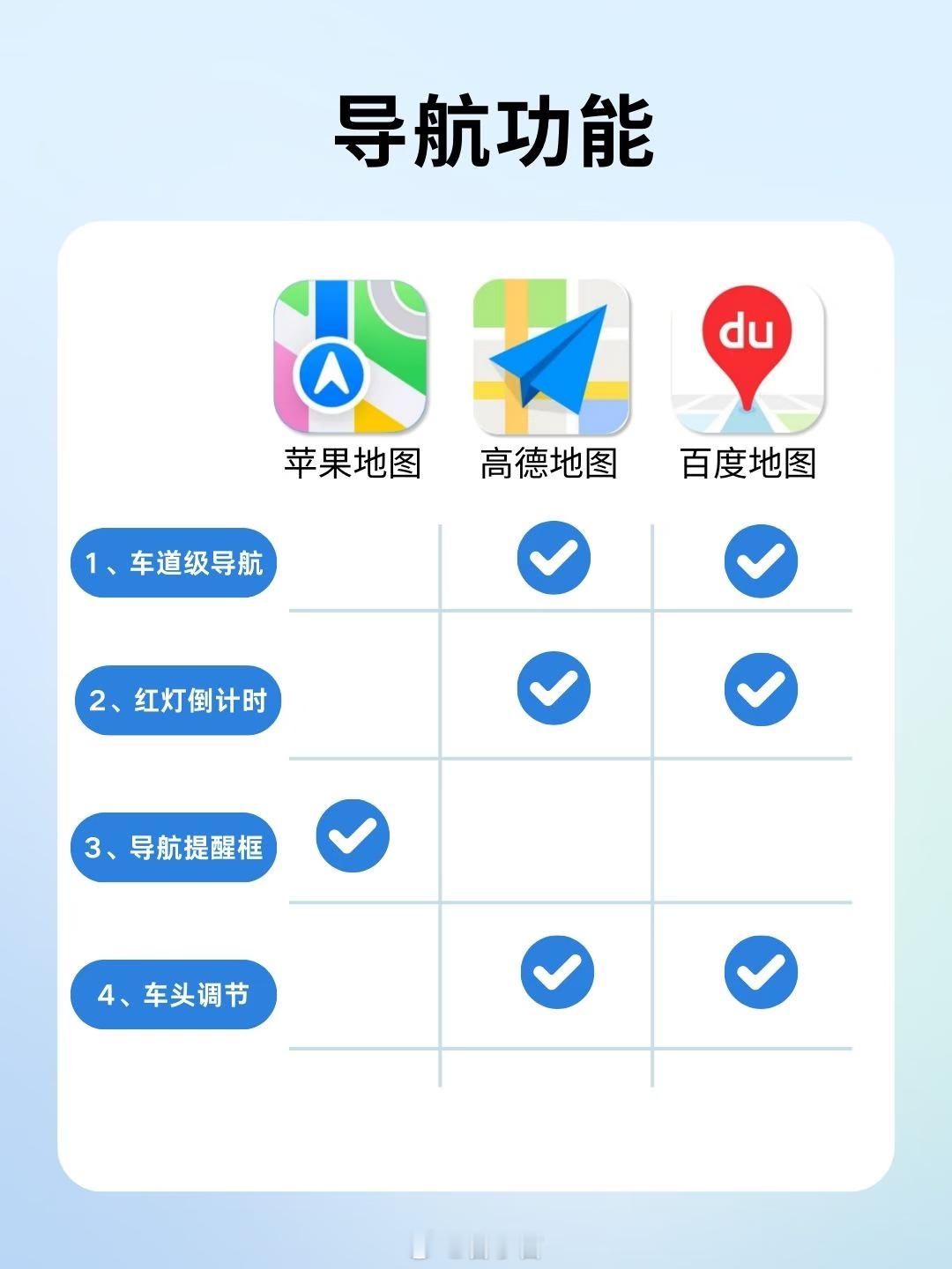 库克称苹果地图发布是首个重大错误 用户早就用脚投票了。国内导航市场高德百度合计占