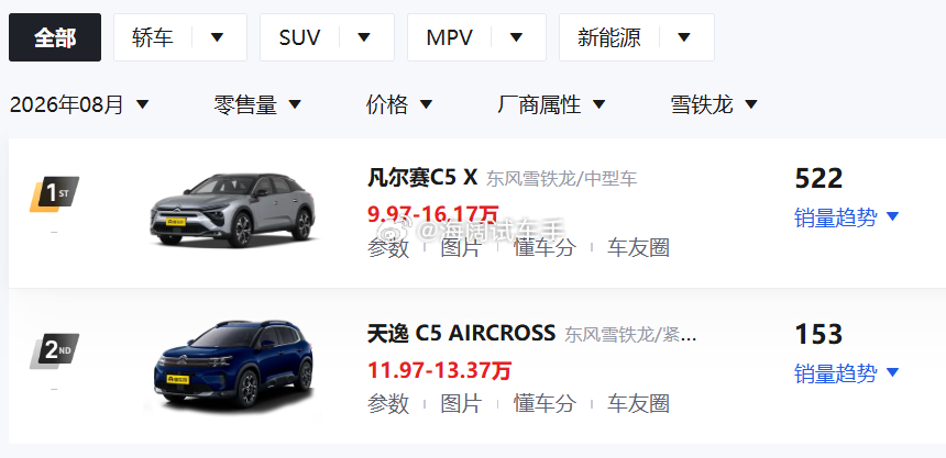雪铁龙就剩下这俩车在售了~~~ 海阔试车超话 ​​​