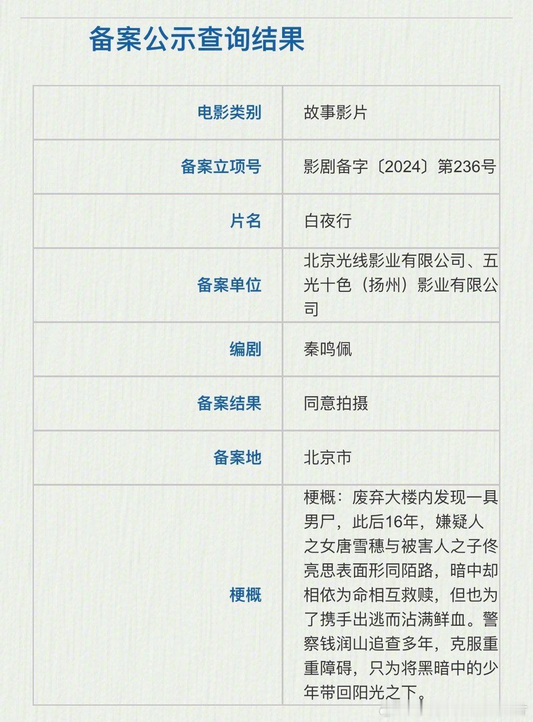 #电影白夜行立项#据国家电影局2024年1月上全国电影剧本(梗概)备案、立项公示