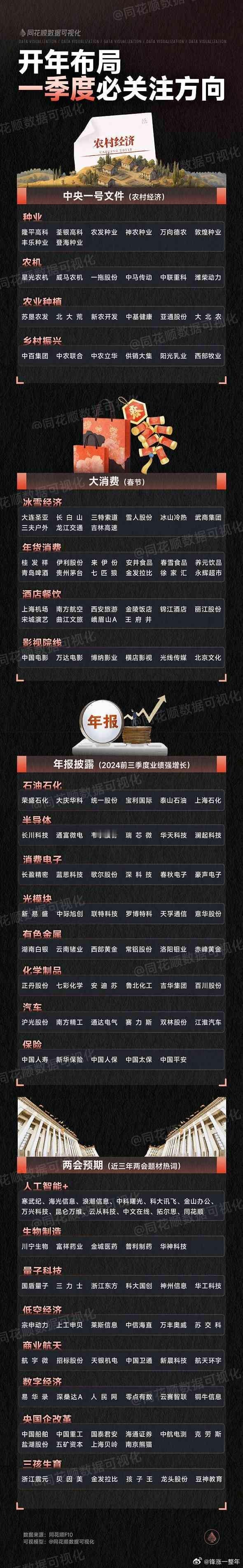 开年布局，一季度投资方向  
