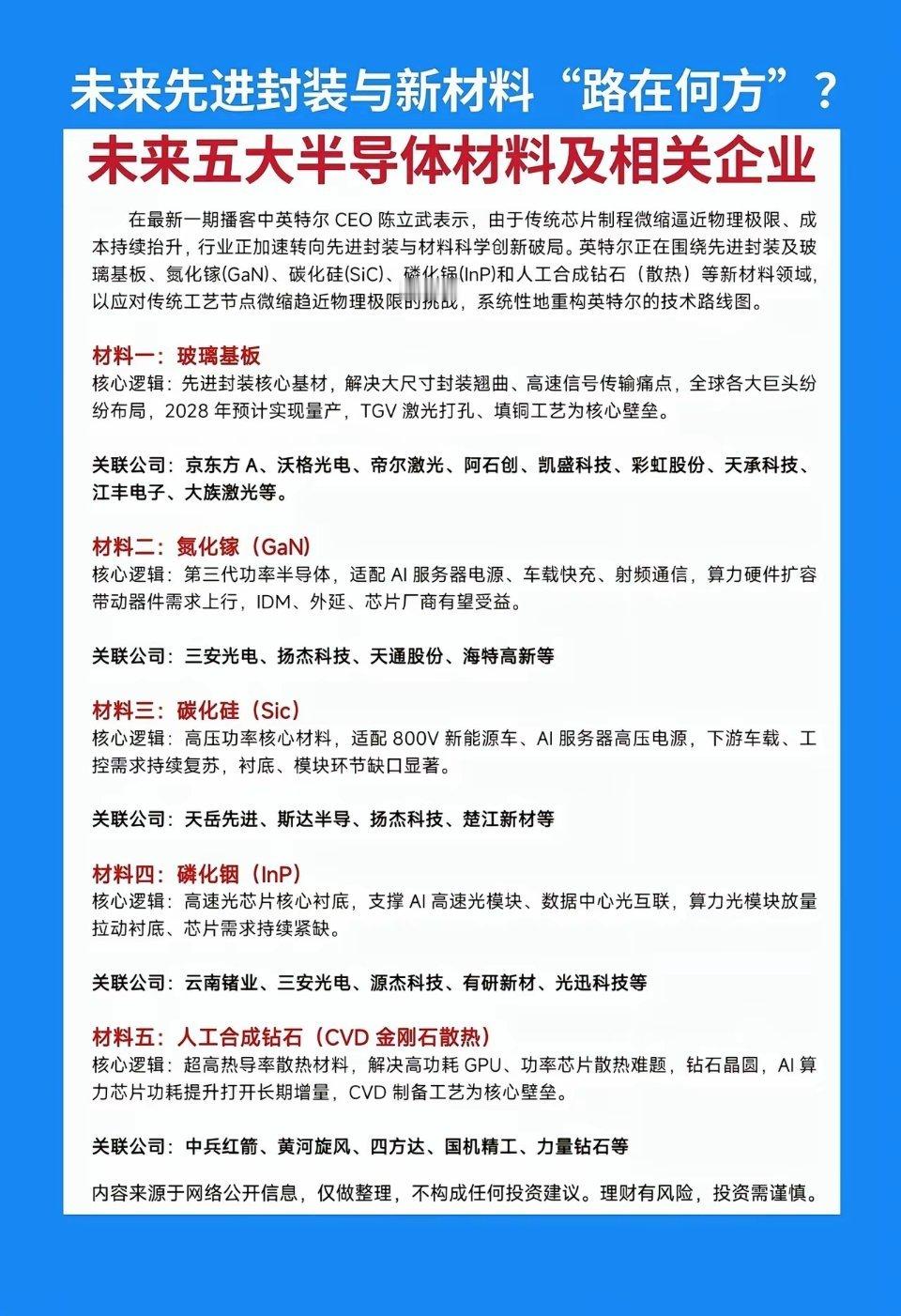 未来先进封装与新材料“路在何方”？五大未来半导体材料及相关企业英特尔玻璃基板培育